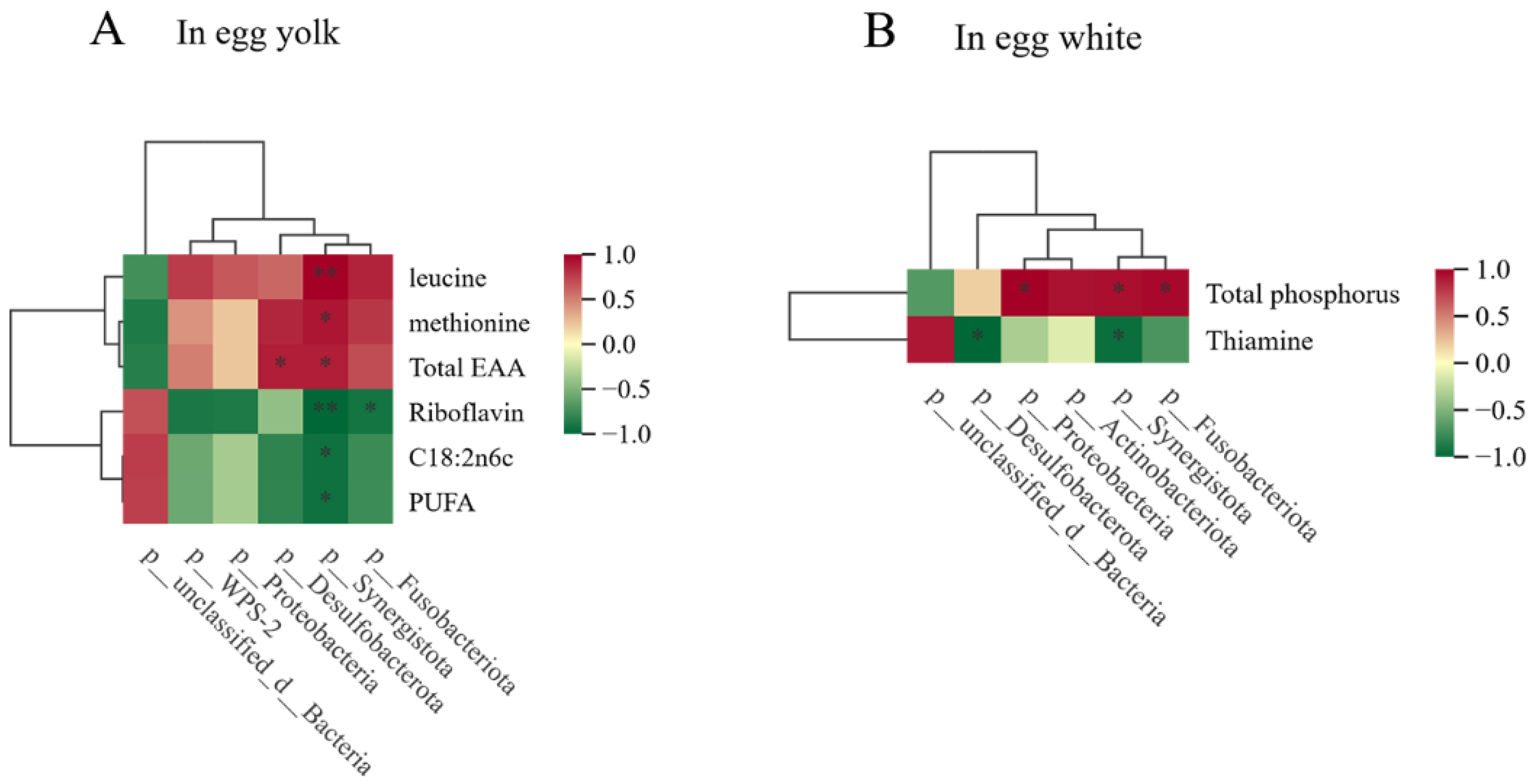 Animals 14 03235 g004