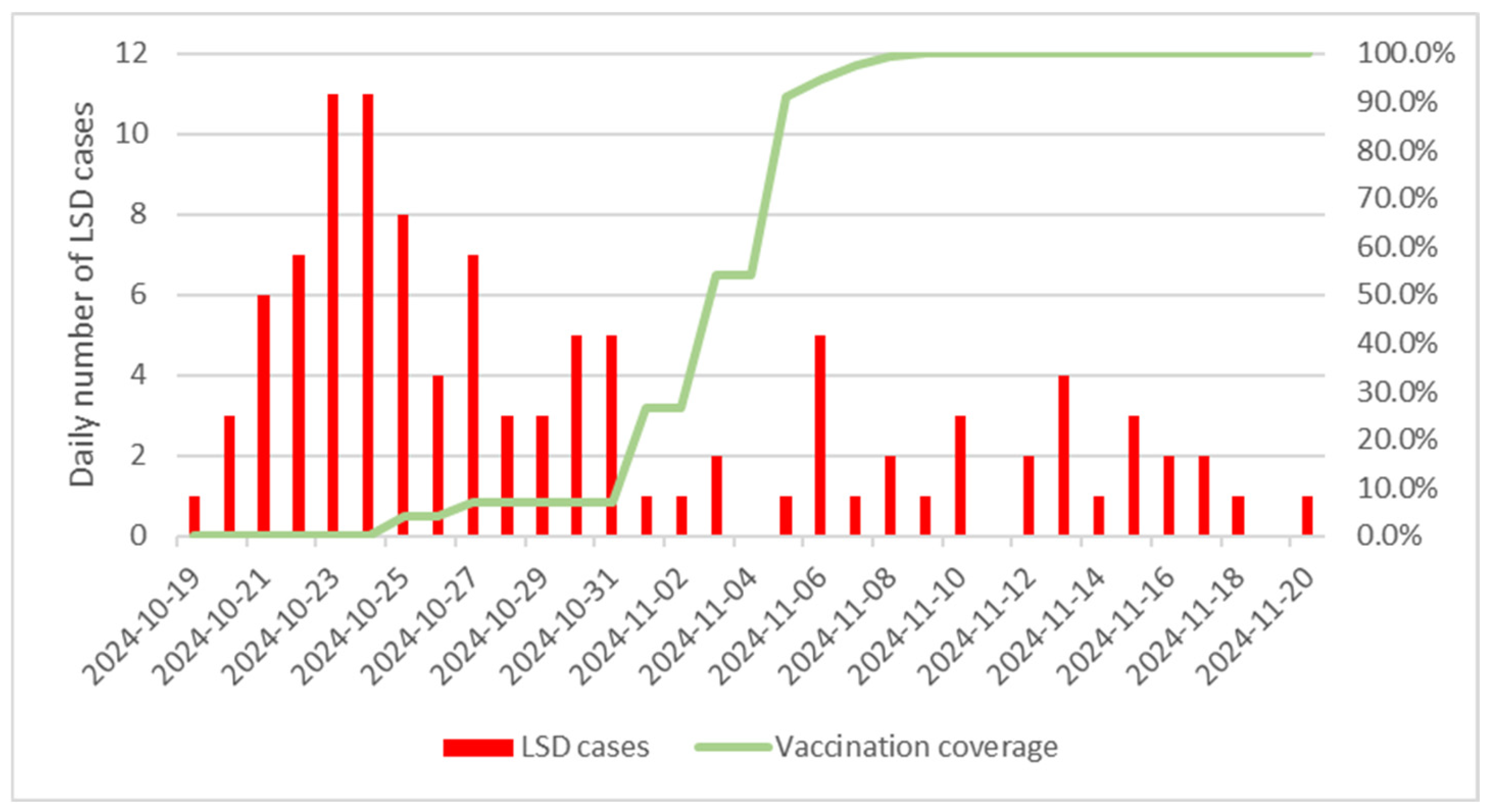 Animals 14 03236 g001