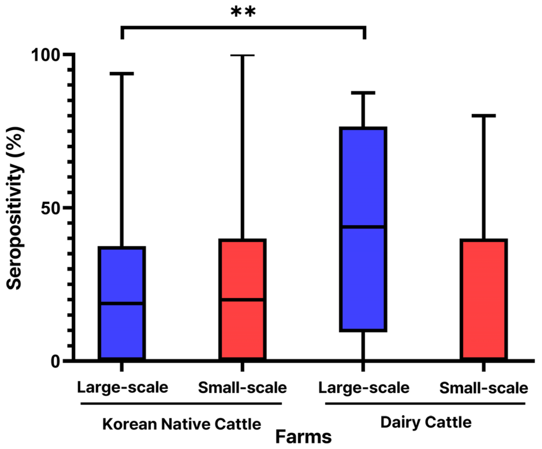 Animals 14 03236 g005