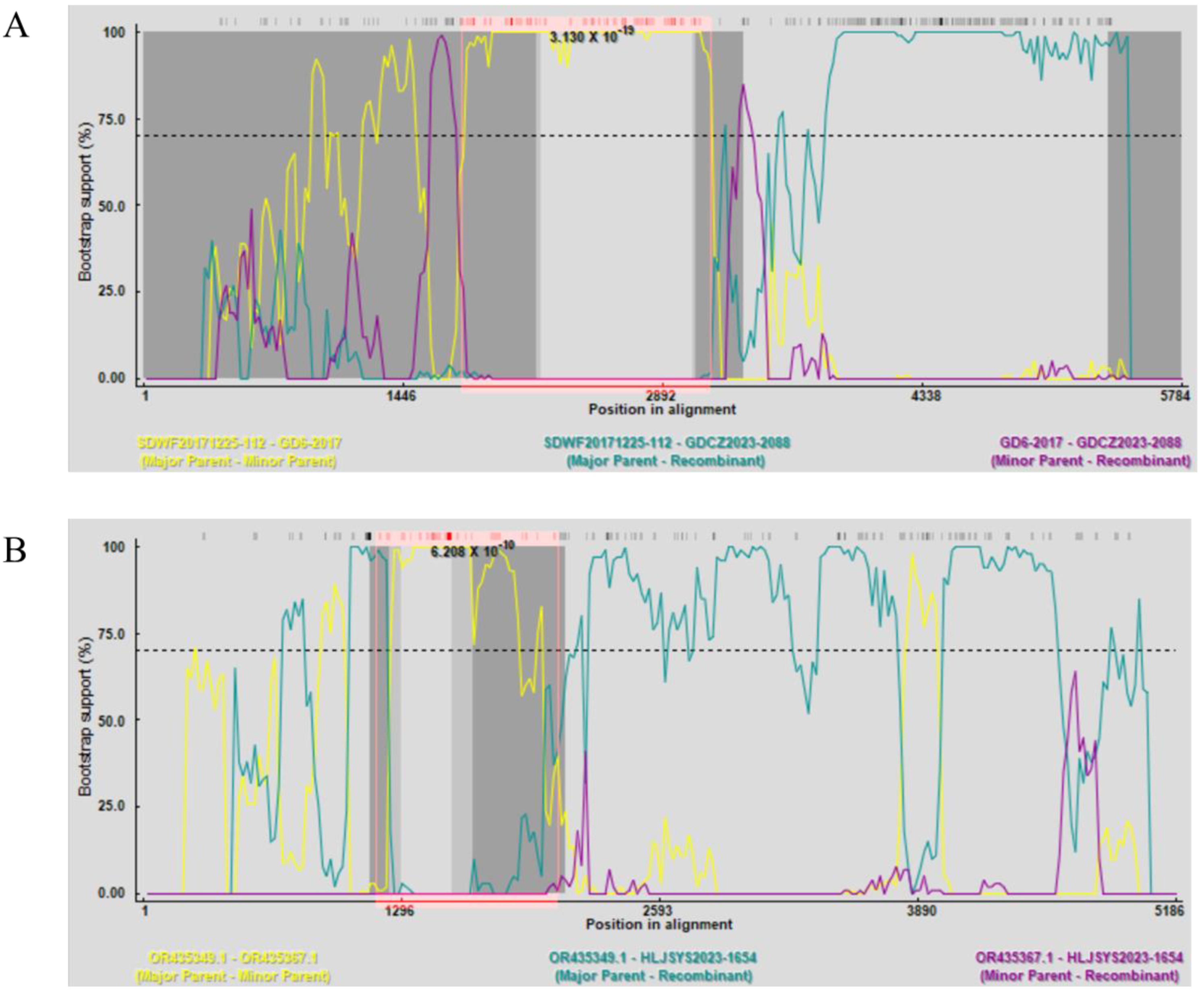 Animals 14 03238 g002