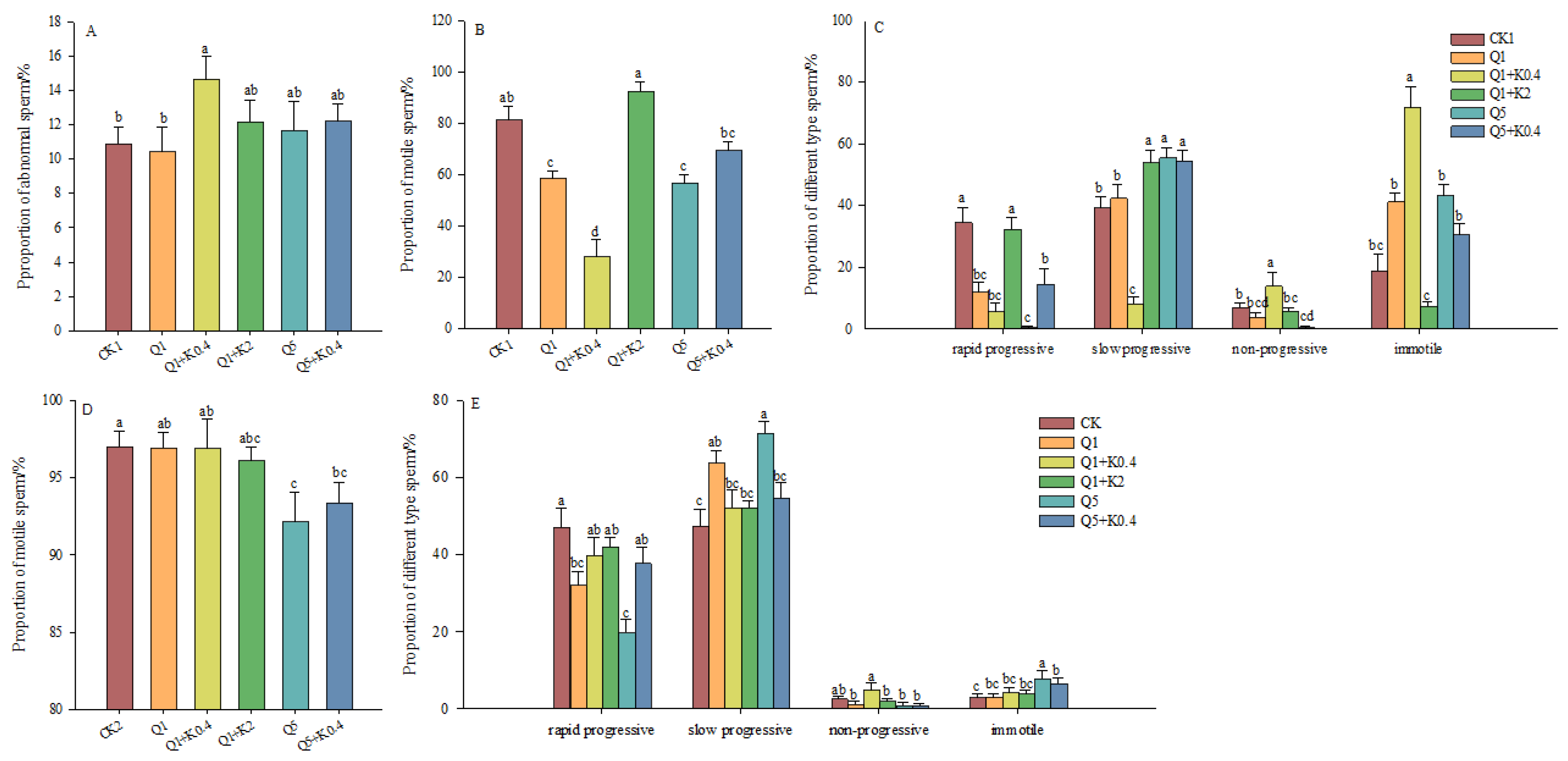 Animals 14 03240 g003