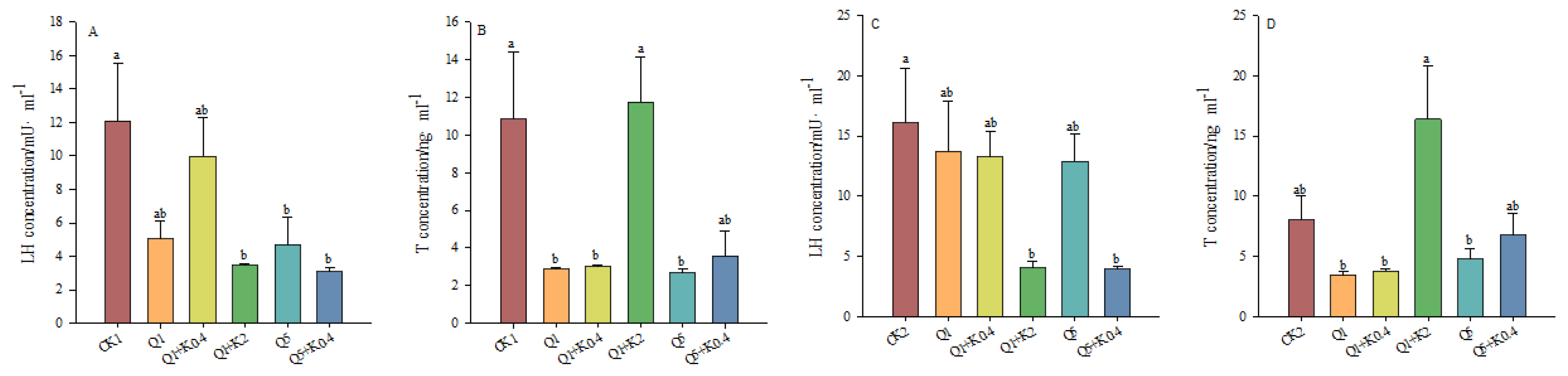 Animals 14 03240 g004