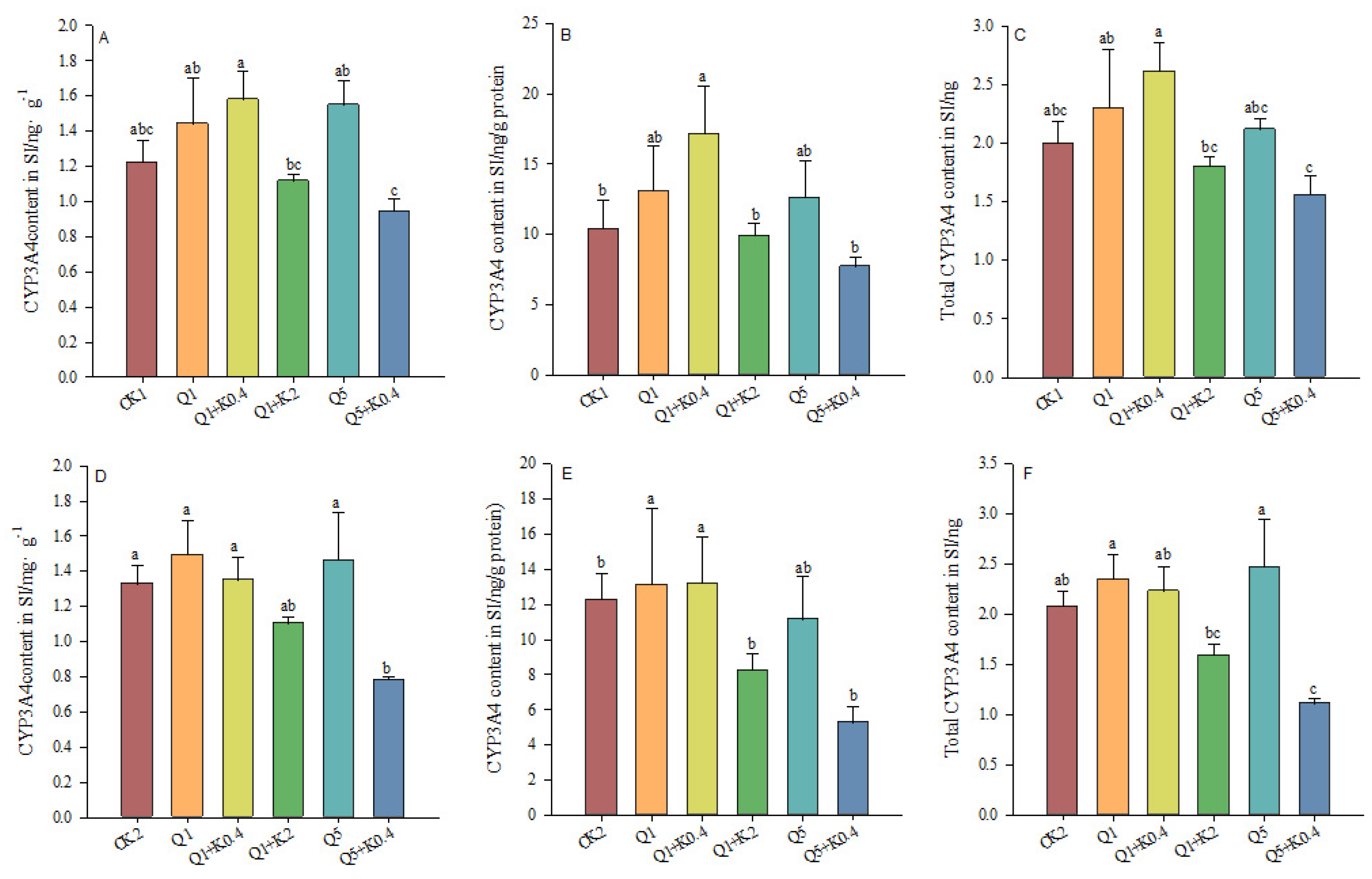Animals 14 03240 g005