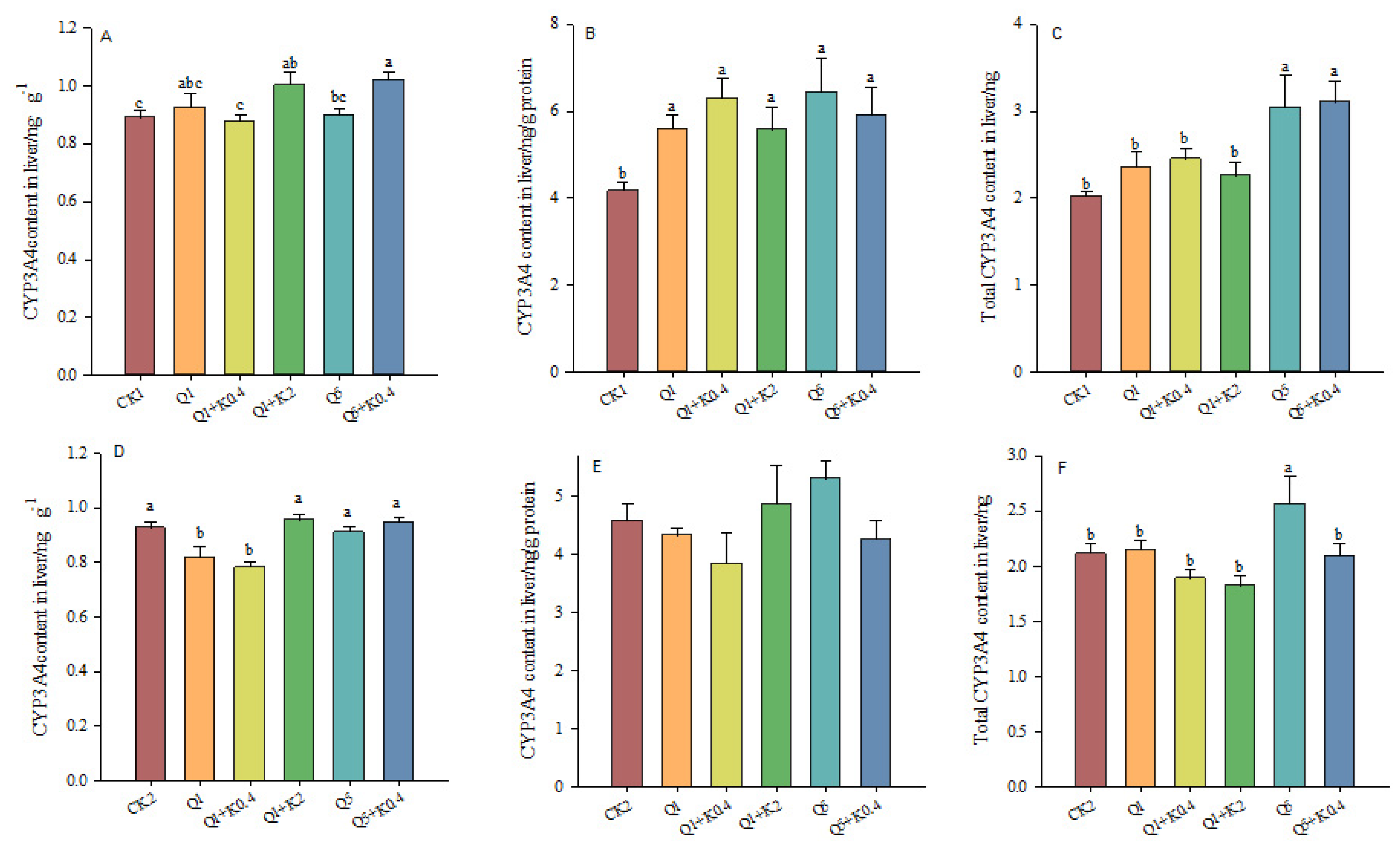 Animals 14 03240 g006