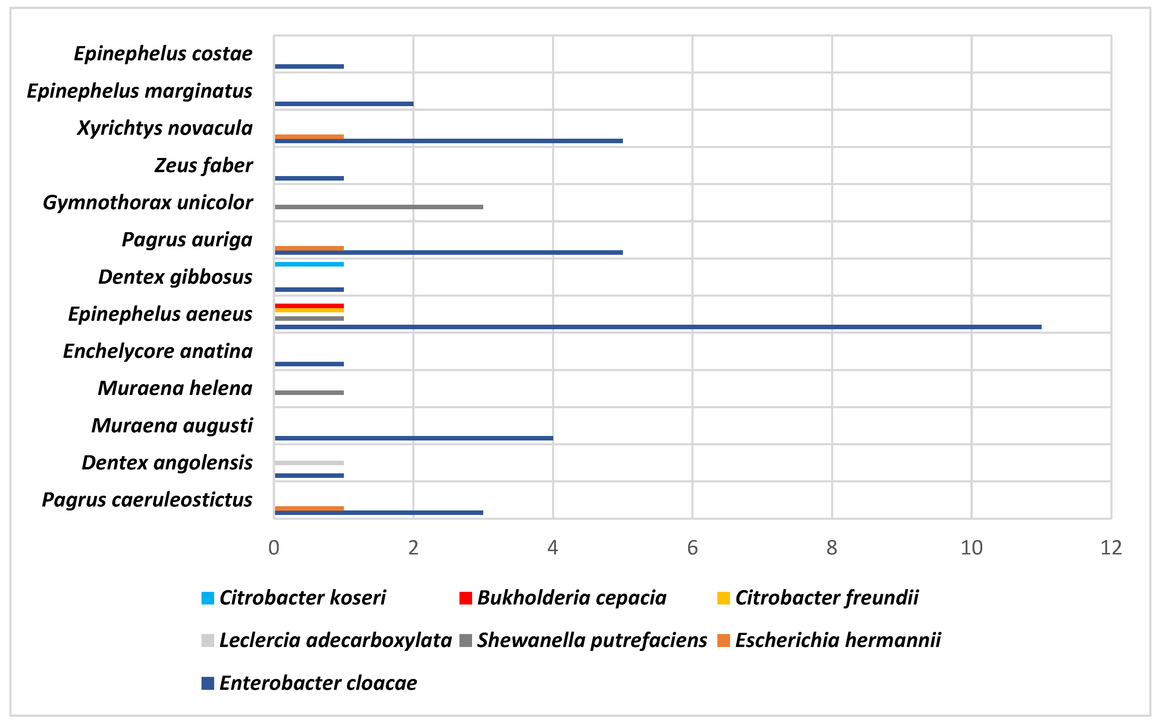 Animals 14 03247 g001