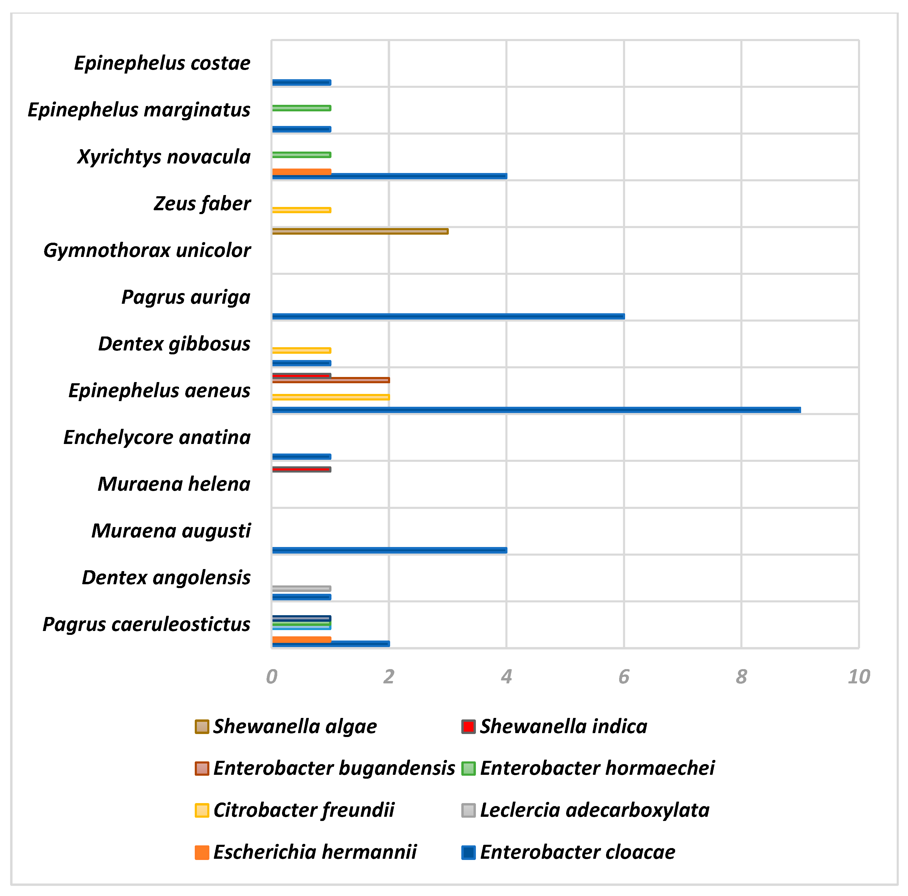 Animals 14 03247 g002