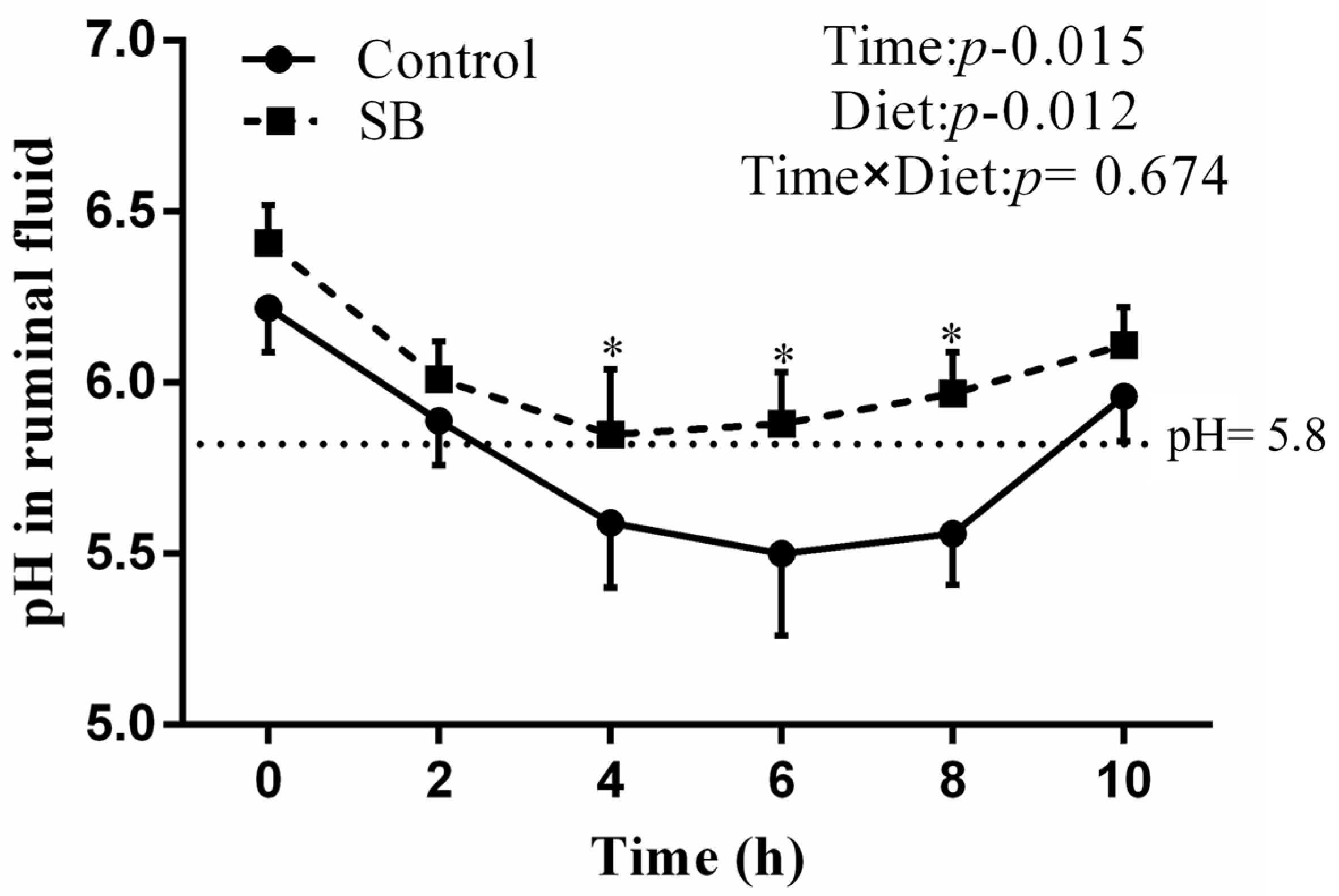 Animals 14 03249 g001
