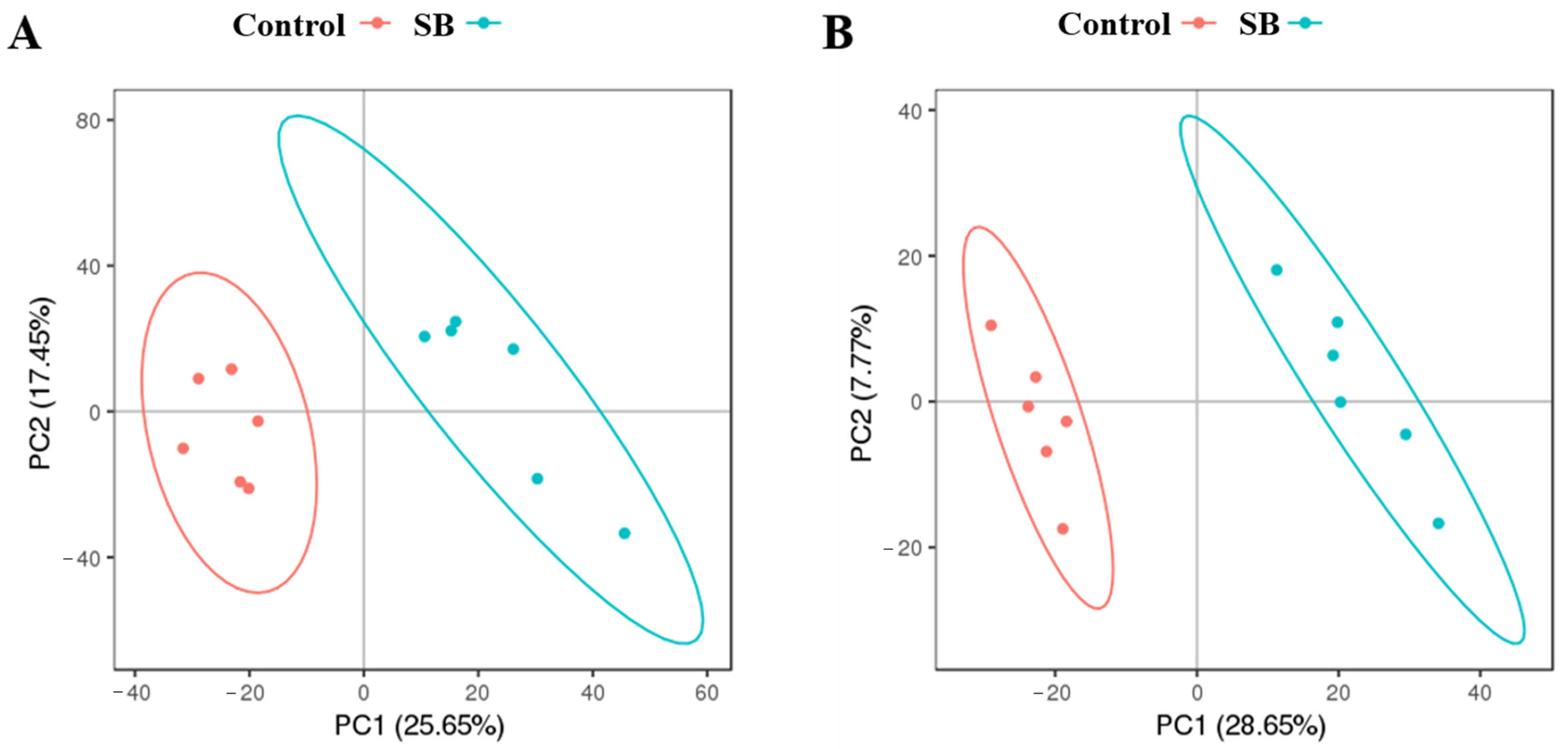 Animals 14 03249 g002