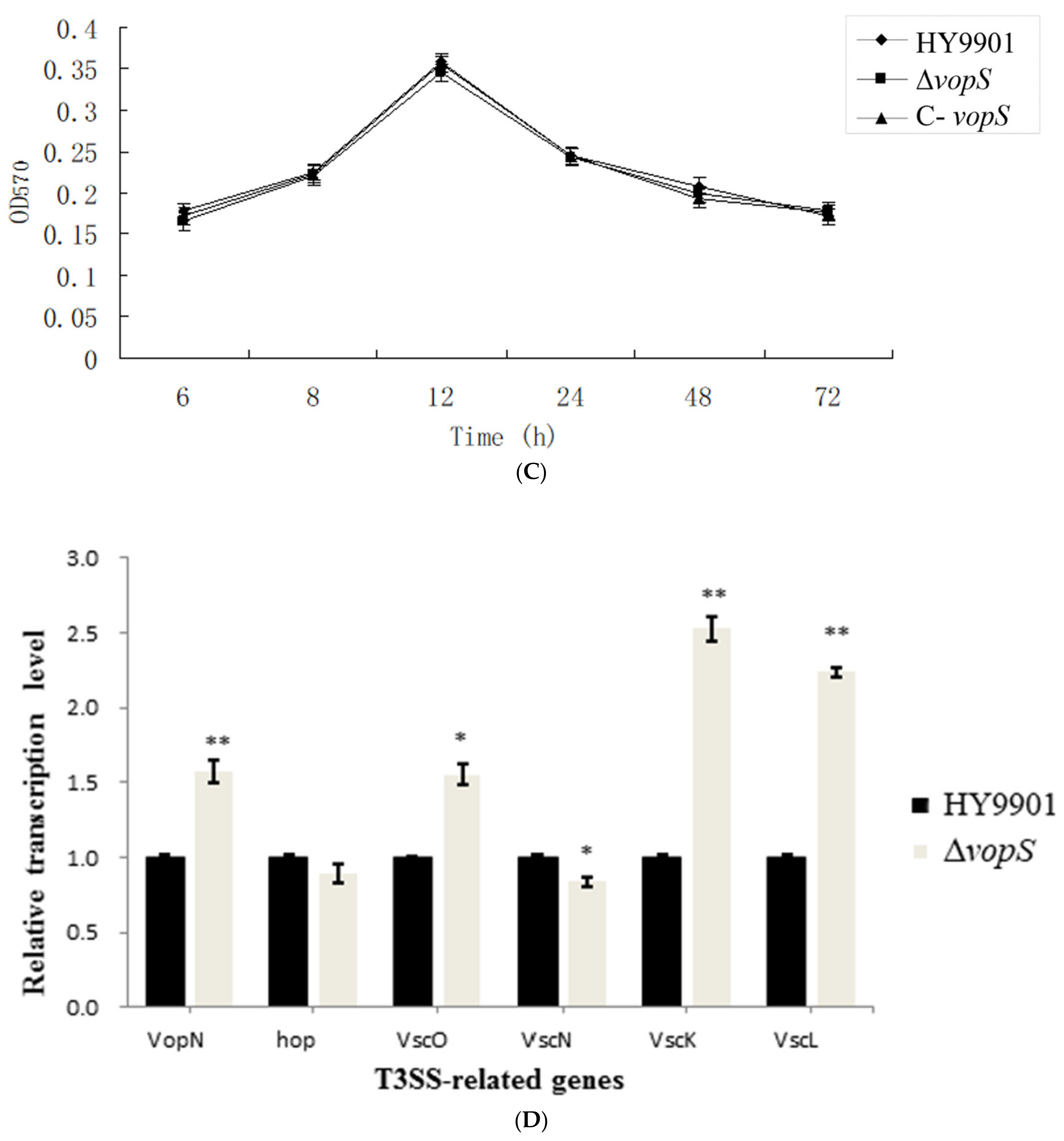 Animals 14 03250 g003b