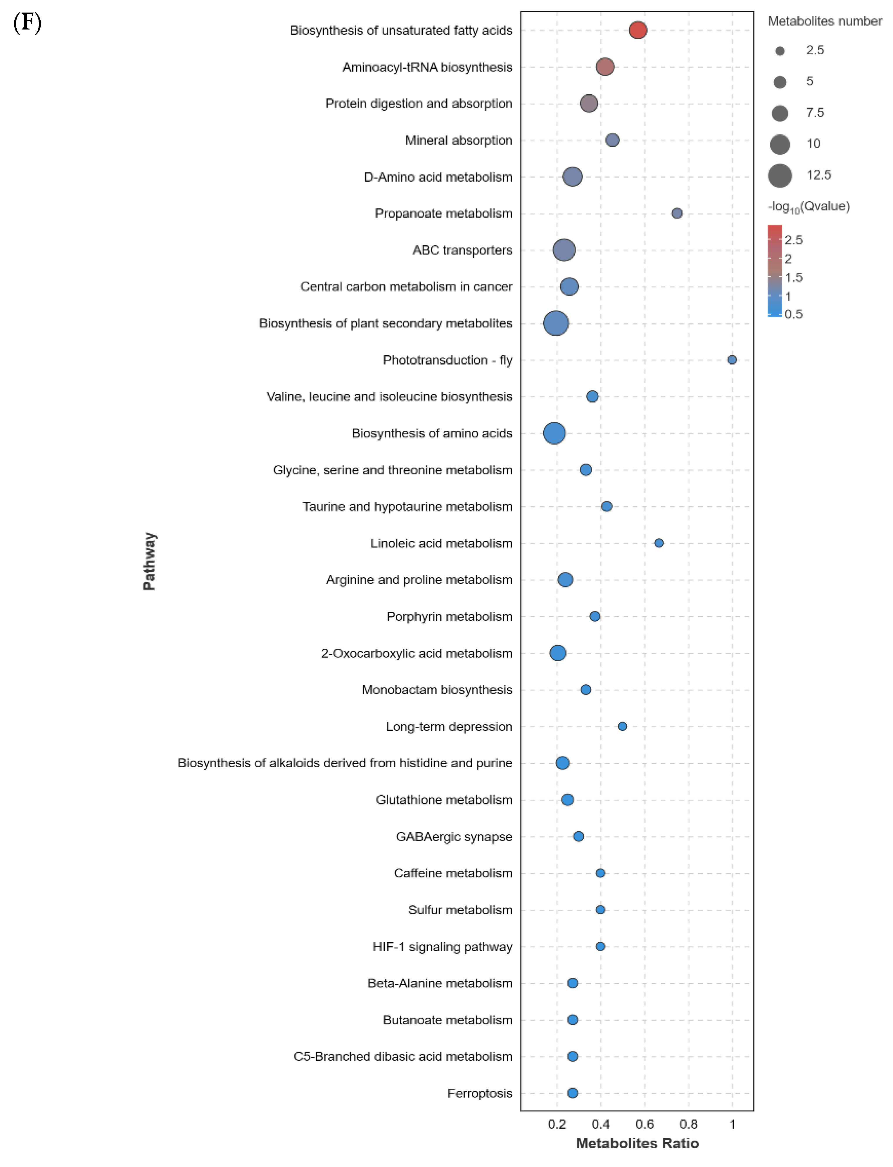 Animals 14 03250 g006c