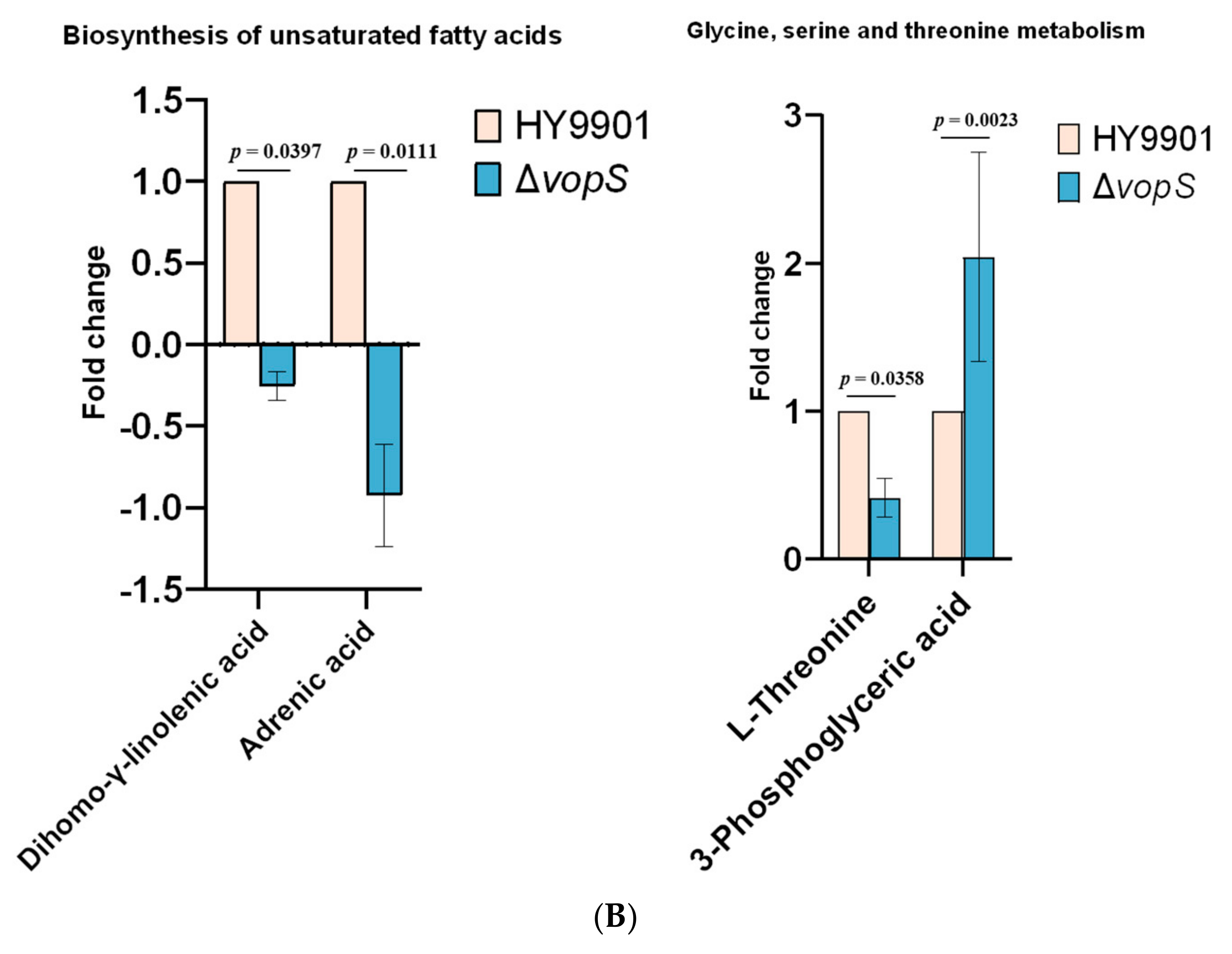 Animals 14 03250 g007b