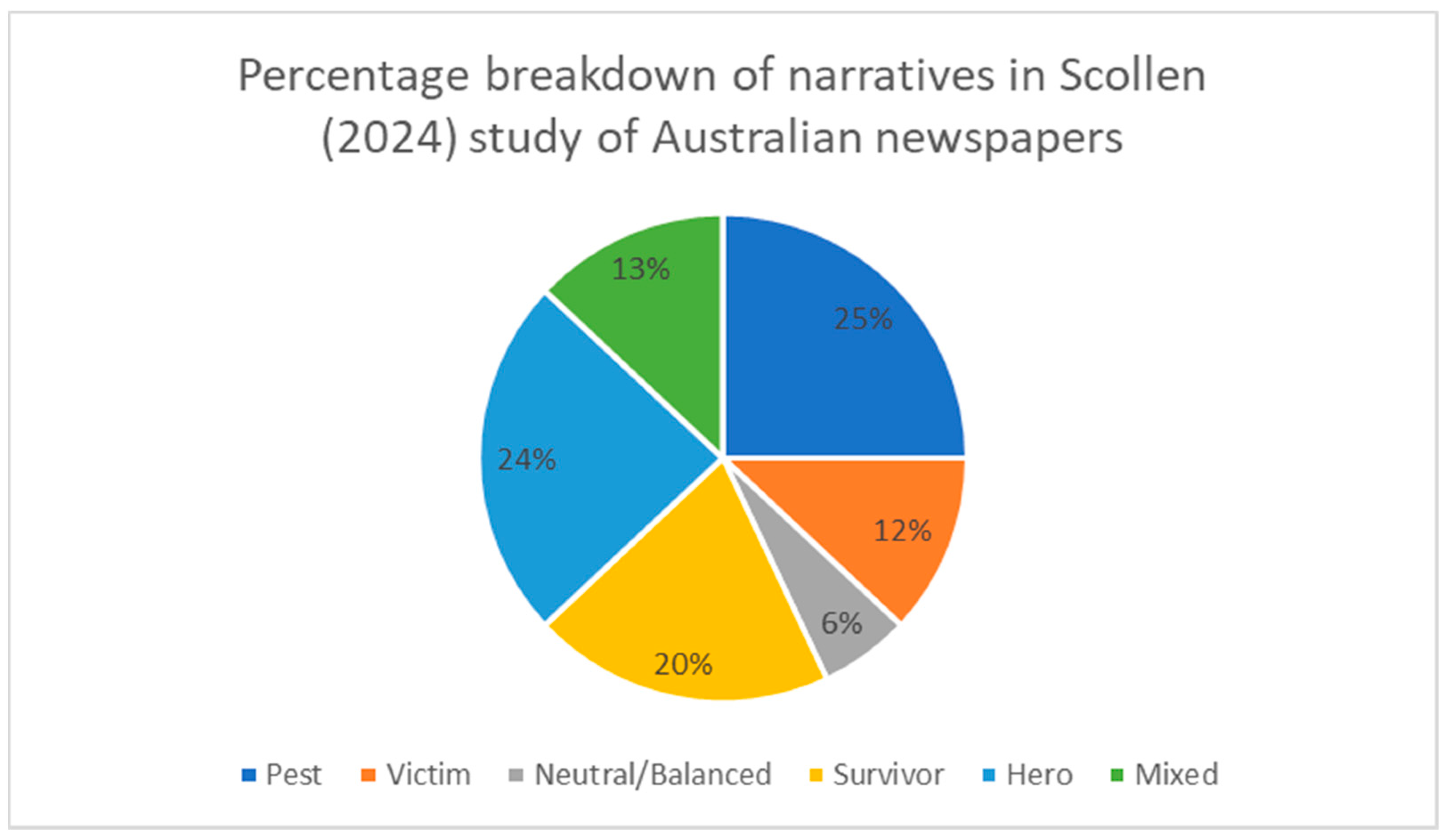 Animals 14 03251 g001