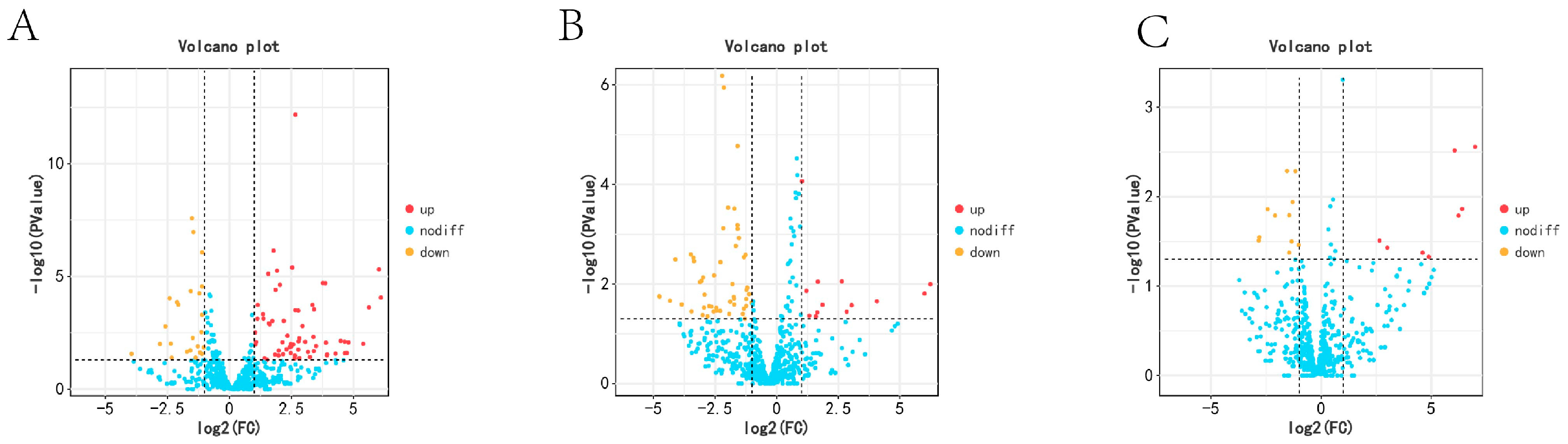 Animals 14 03258 g005