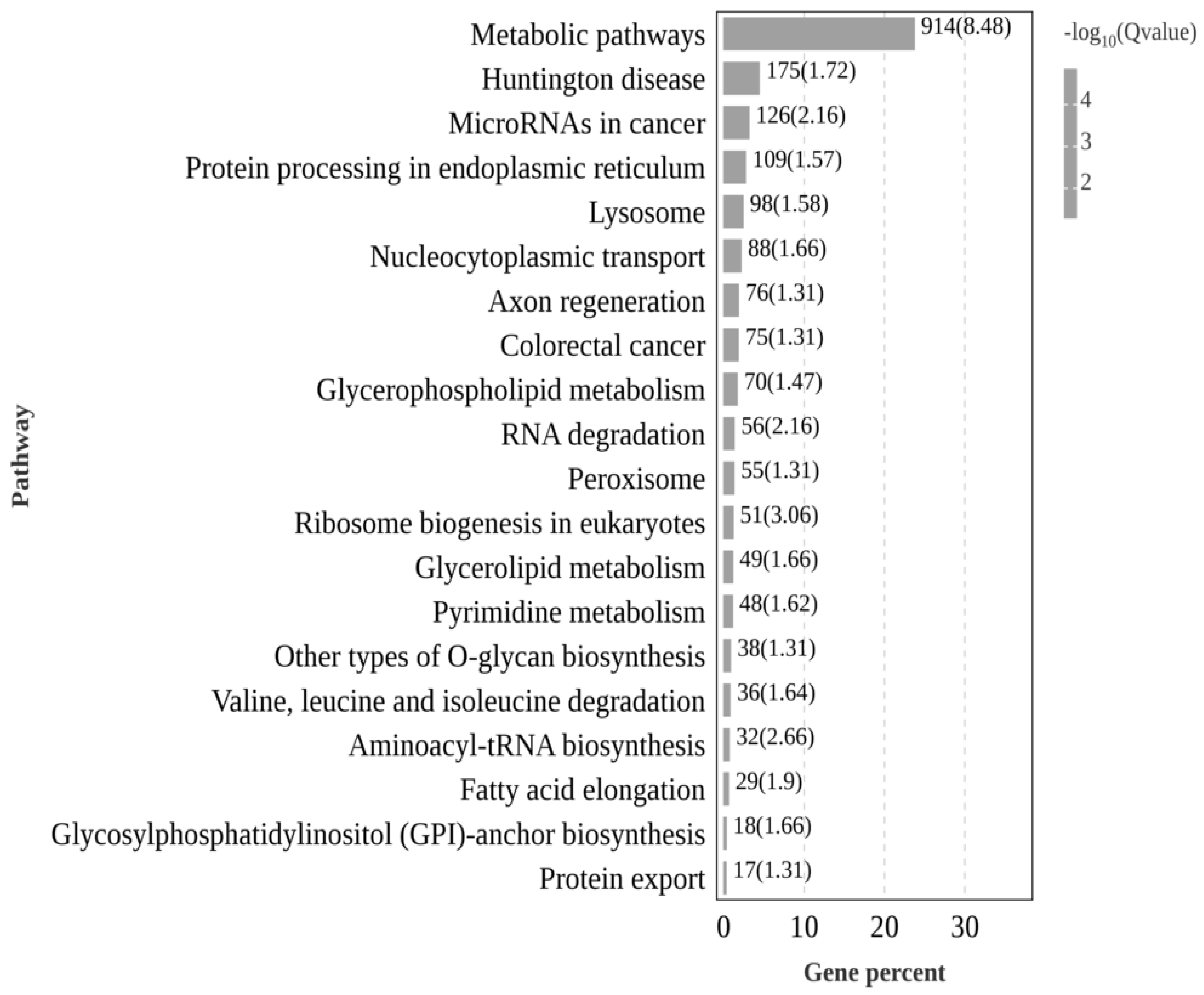 Animals 14 03261 g005