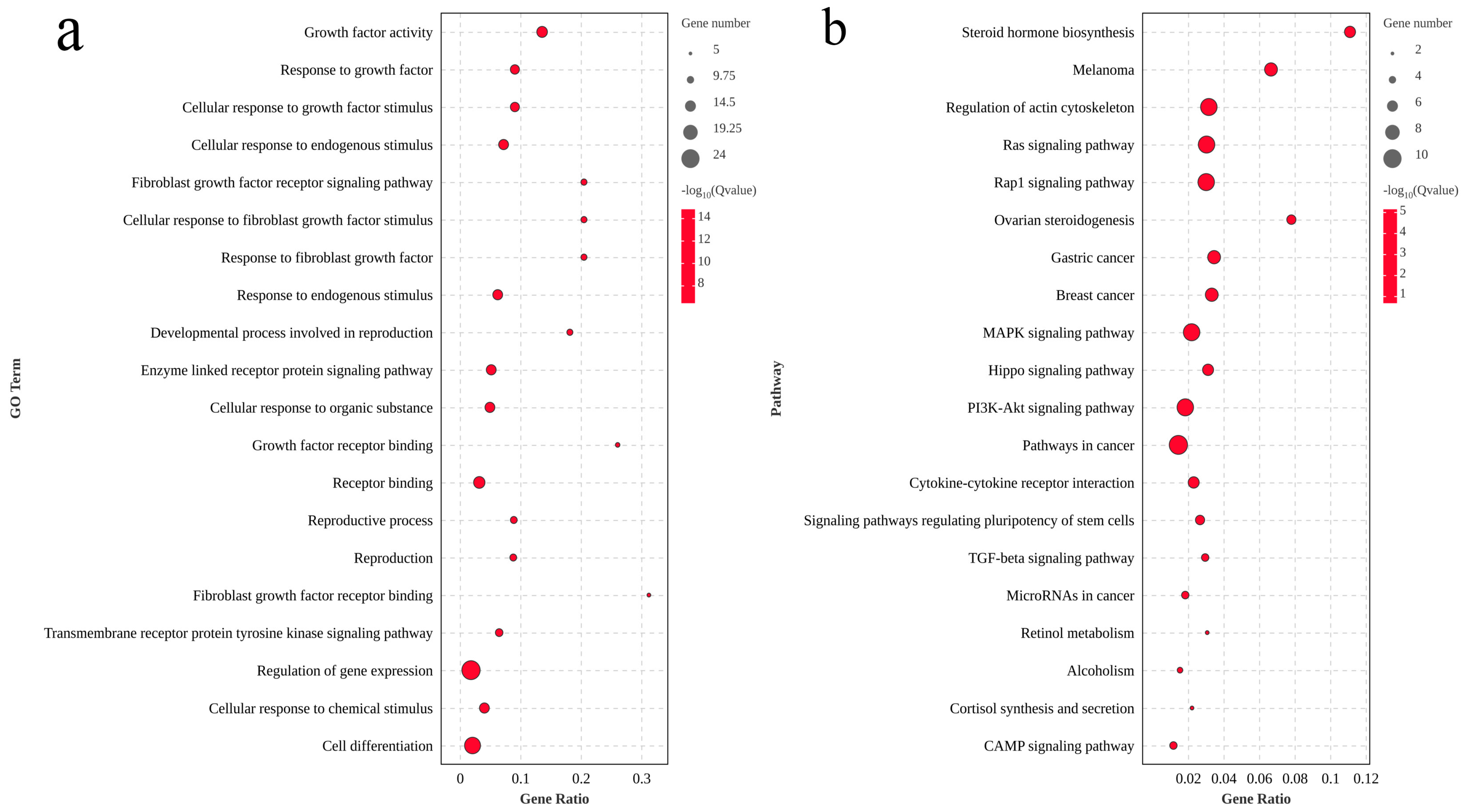 Animals 14 03261 g006