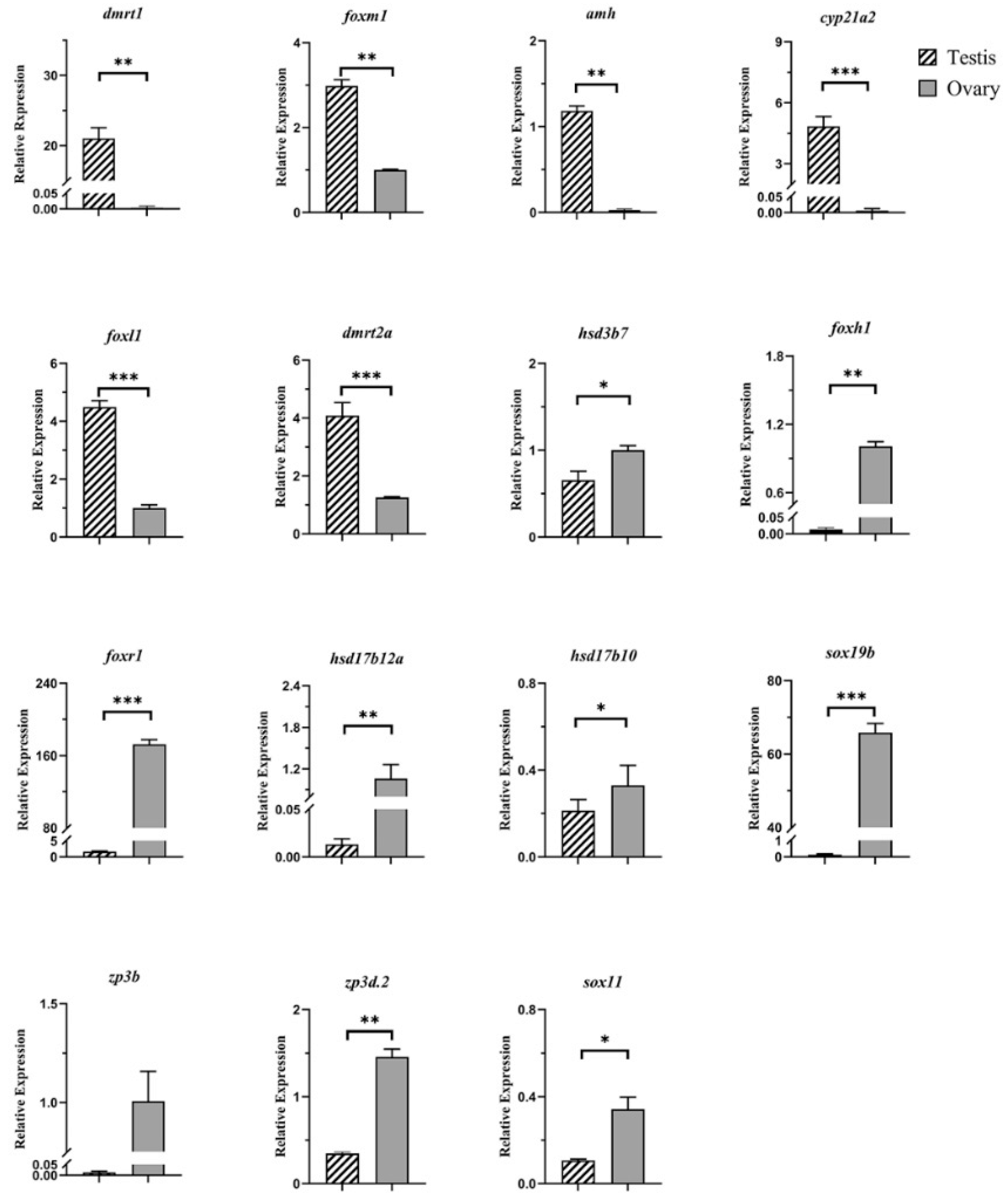 Animals 14 03261 g008