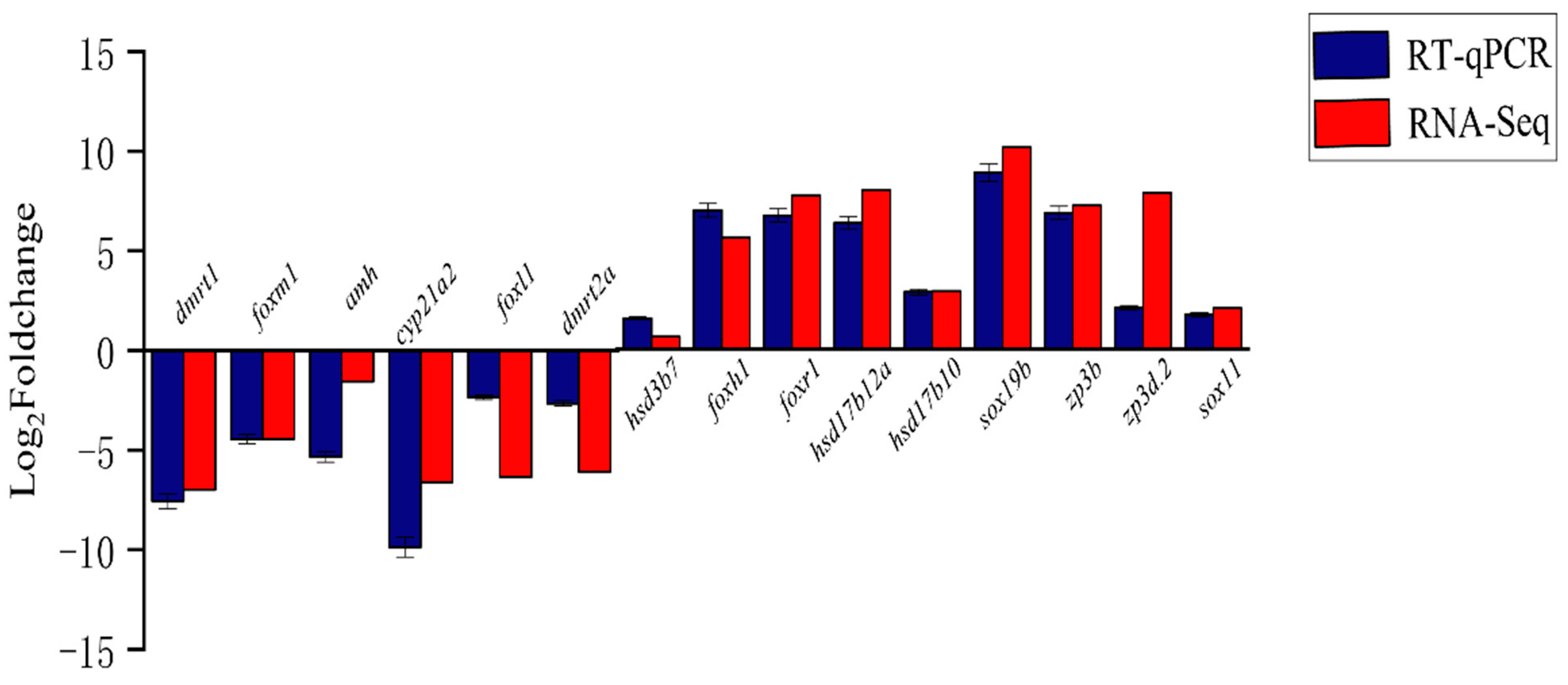 Animals 14 03261 g009