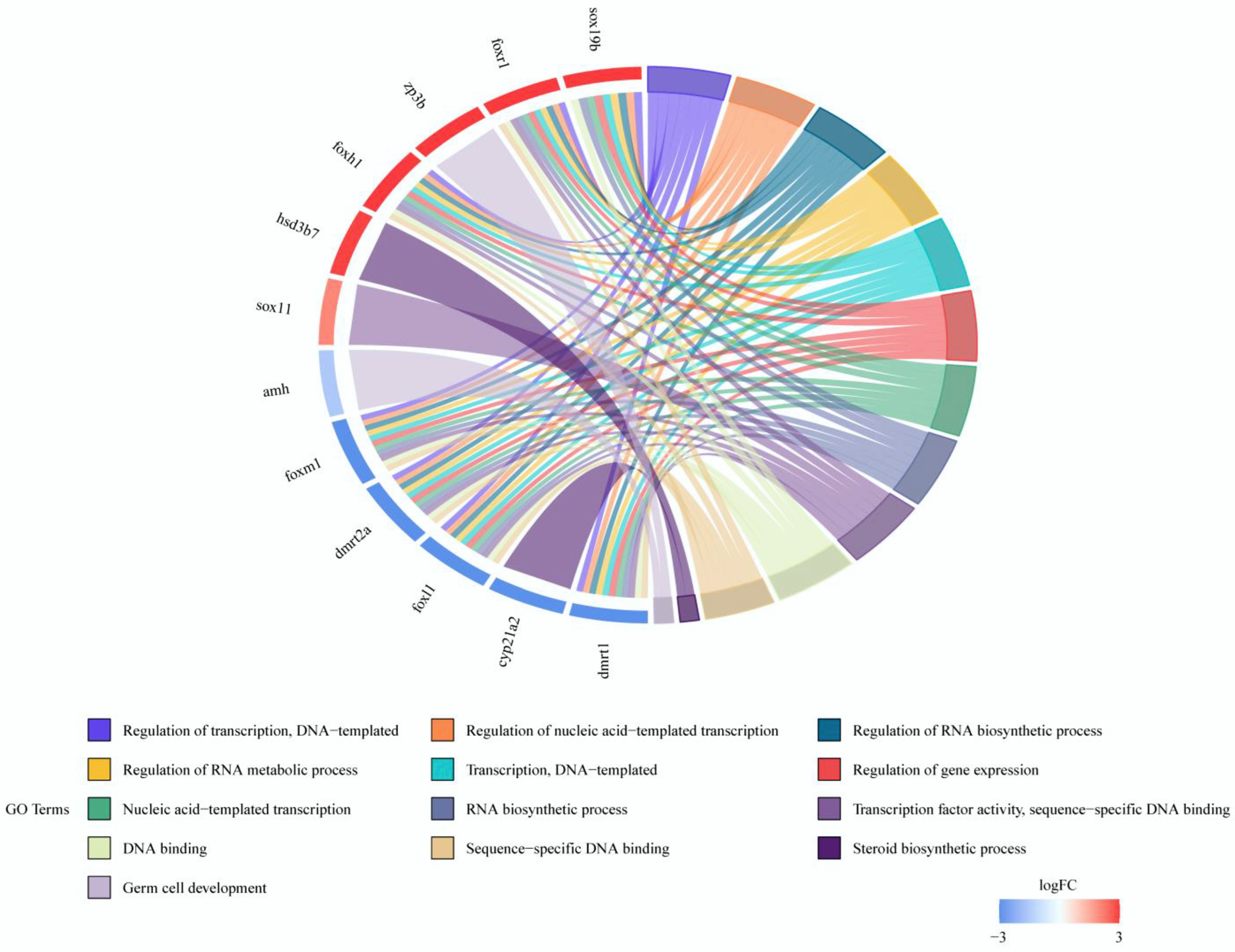 Animals 14 03261 g010