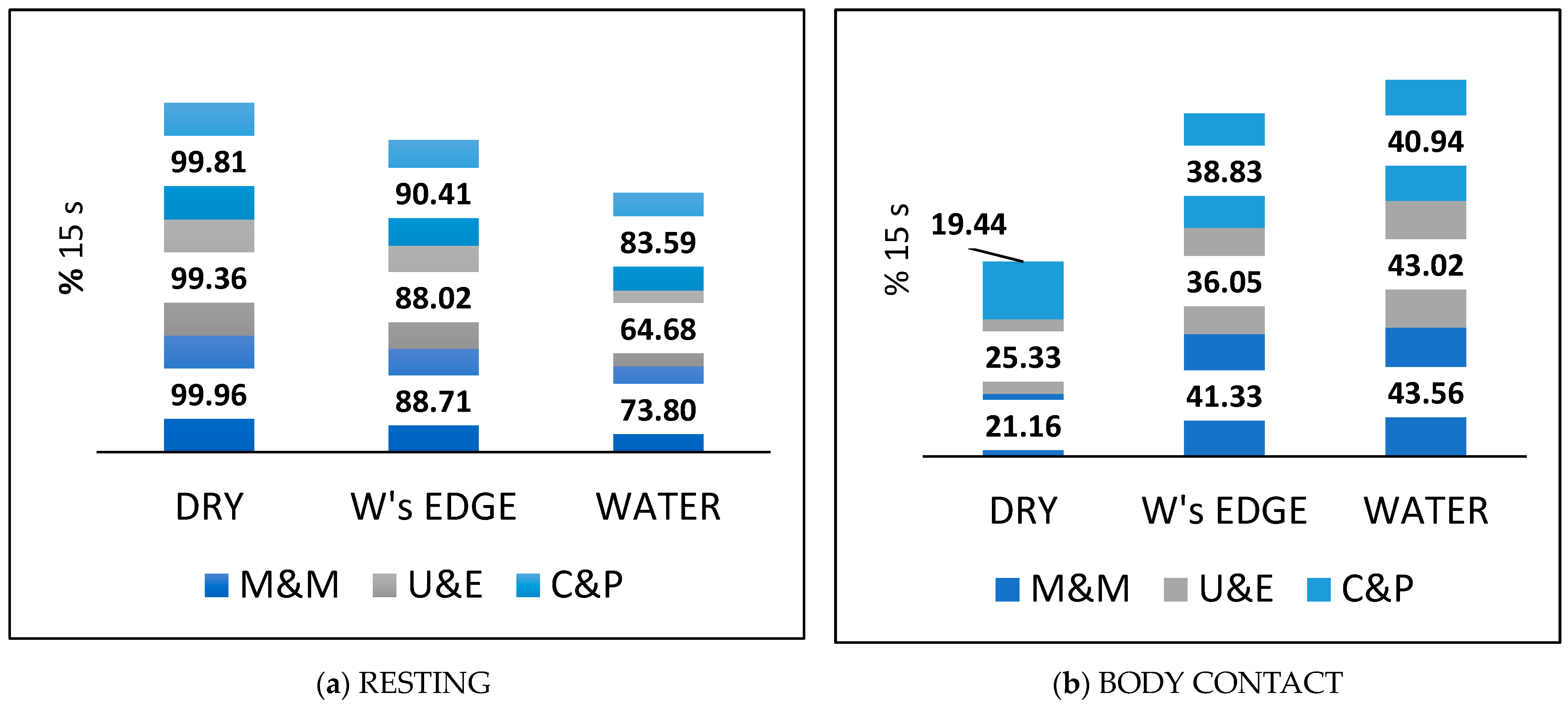Animals 14 03264 g006a