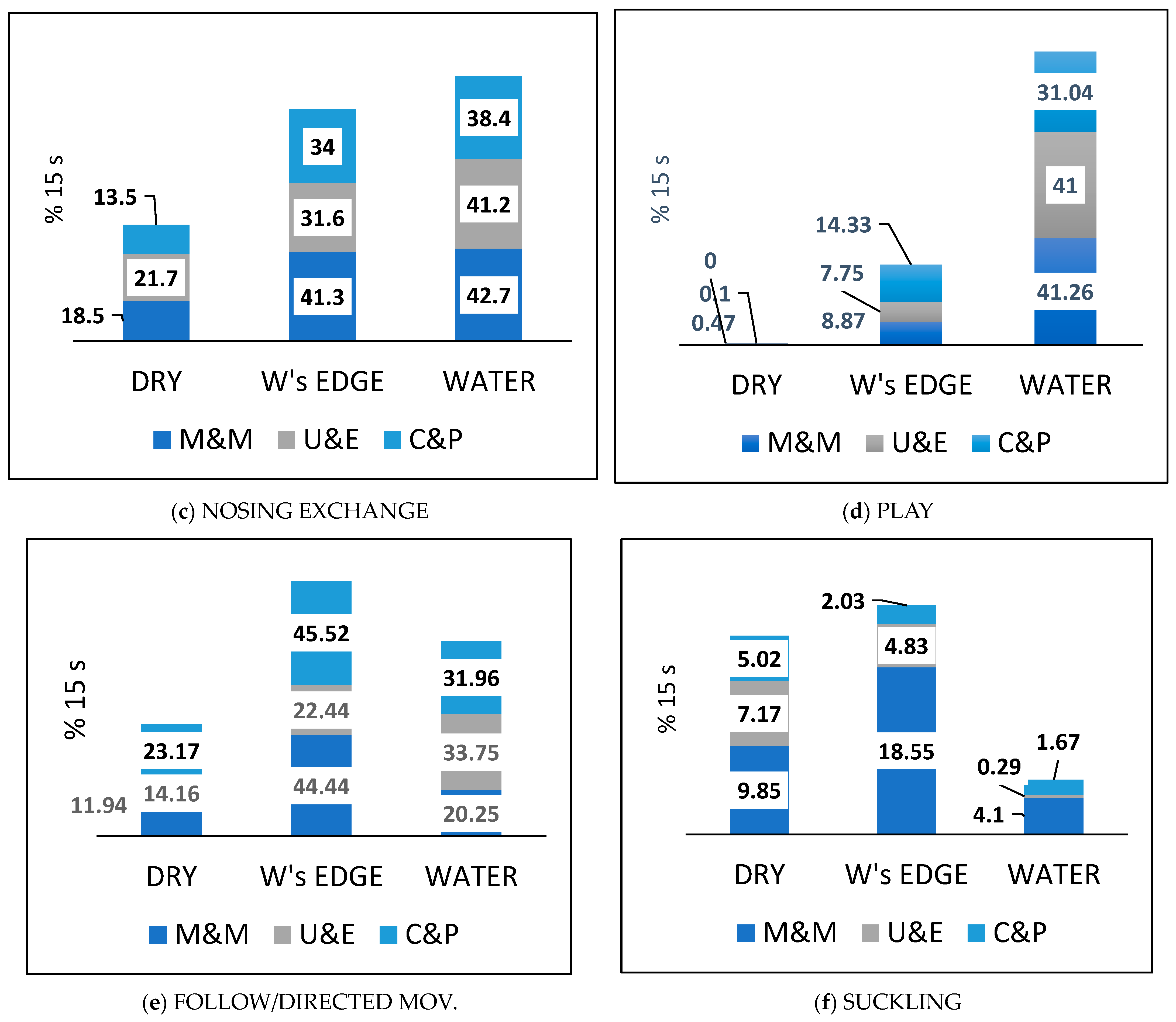 Animals 14 03264 g006b