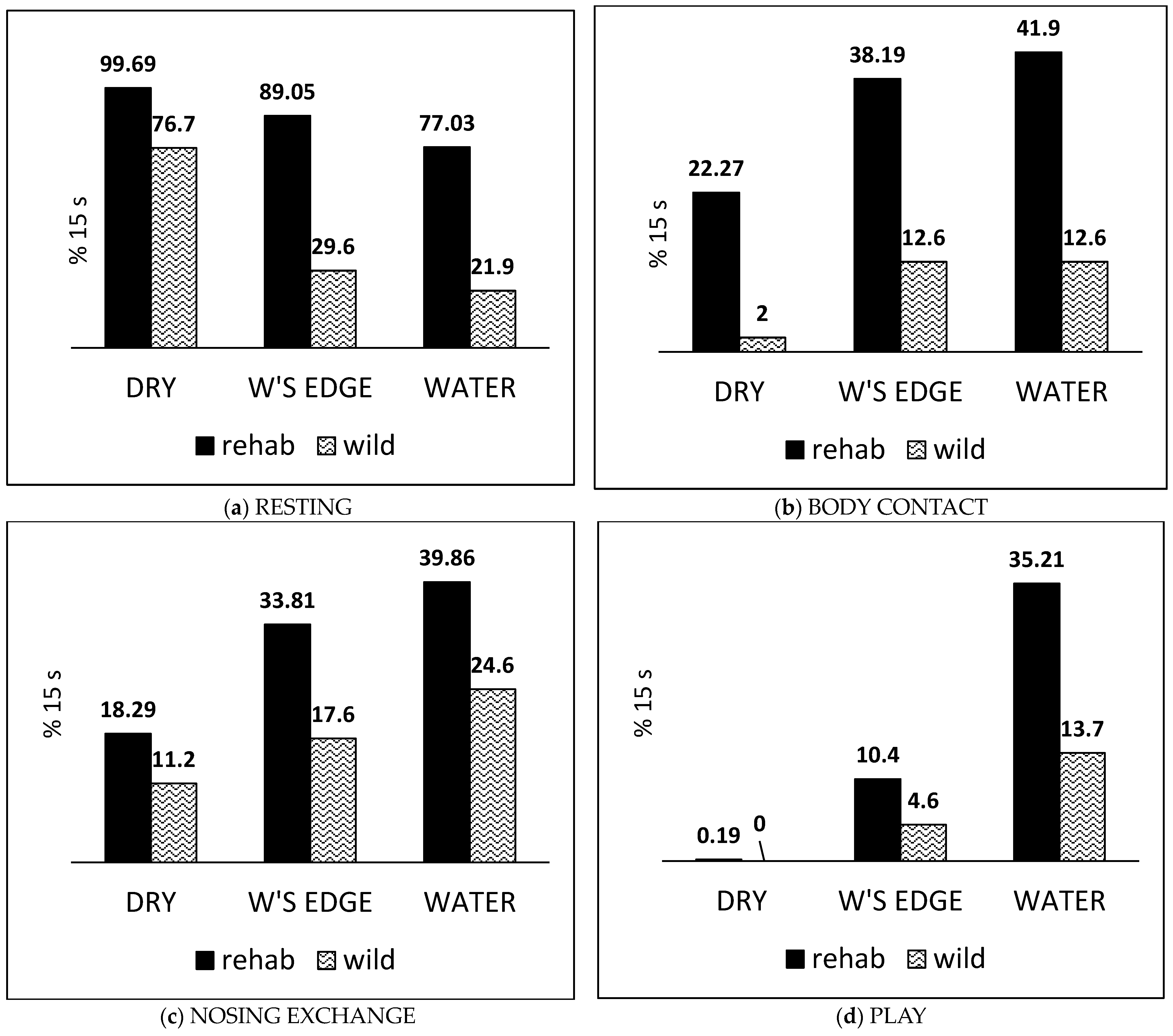 Animals 14 03264 g007a