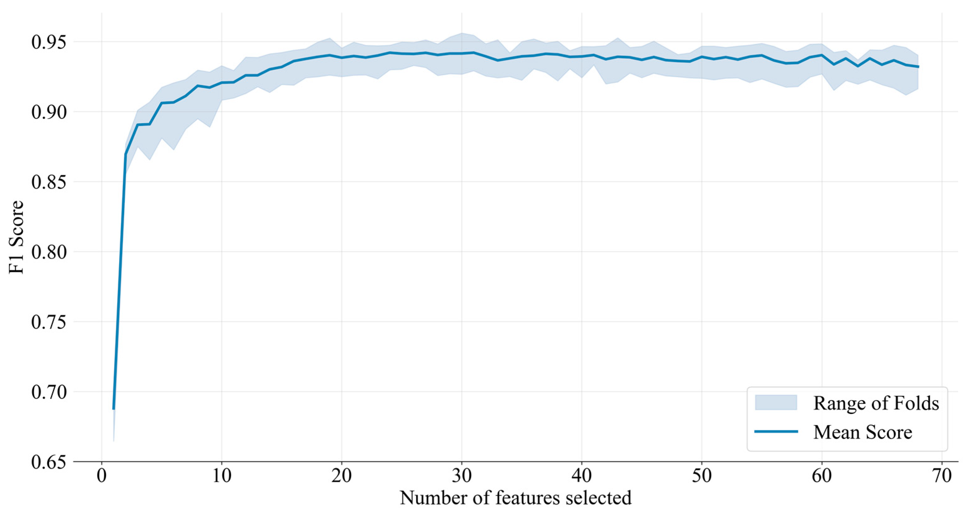 Animals 14 03267 g007