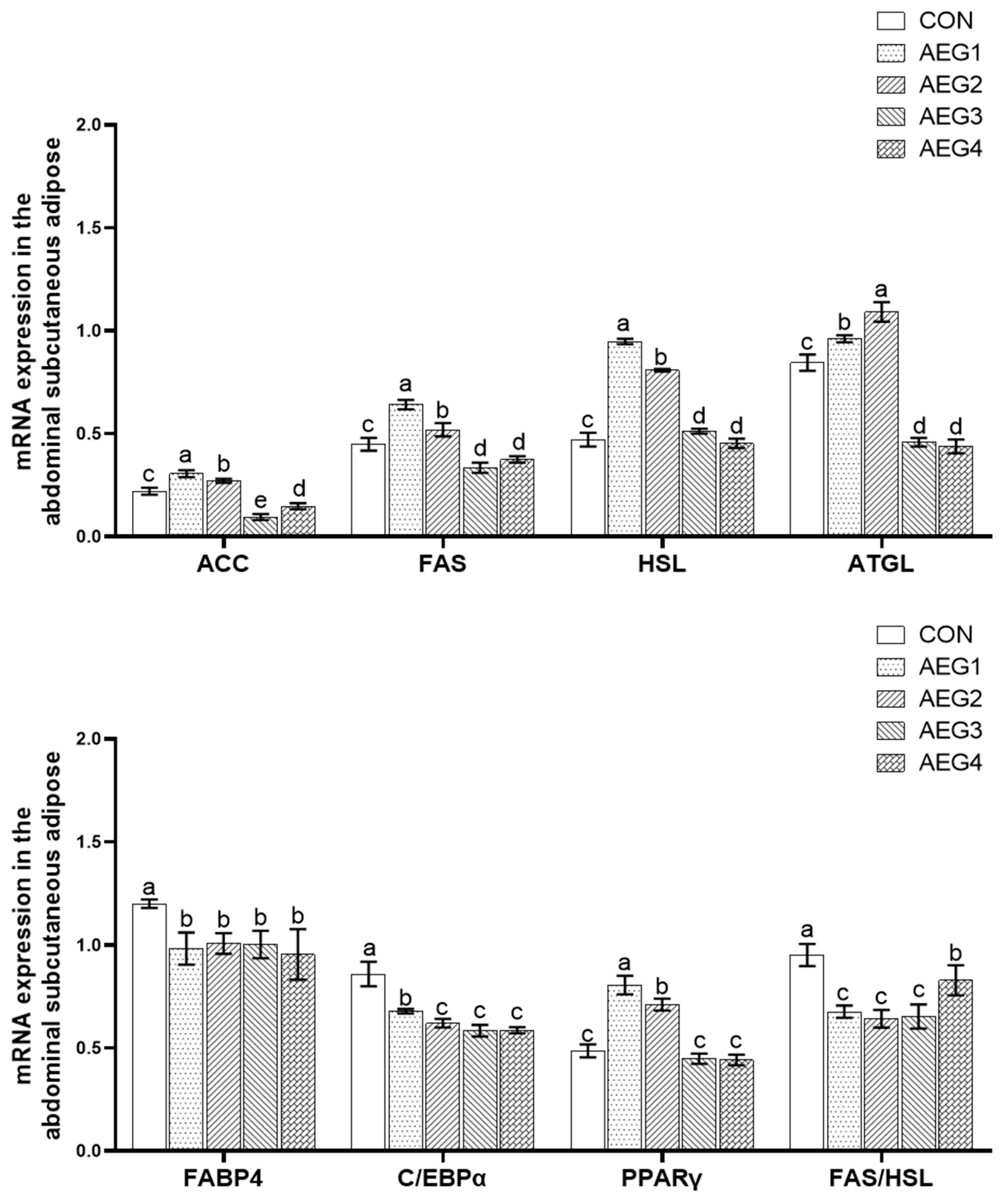 Animals 14 03271 g003