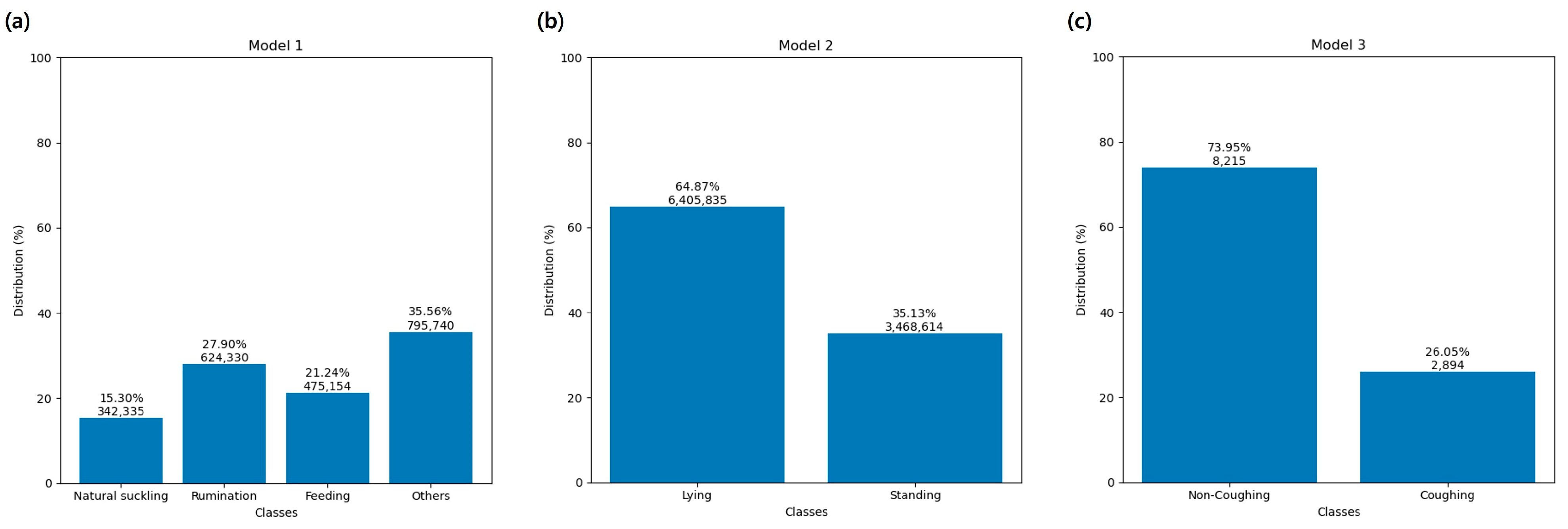 Animals 14 03278 g004