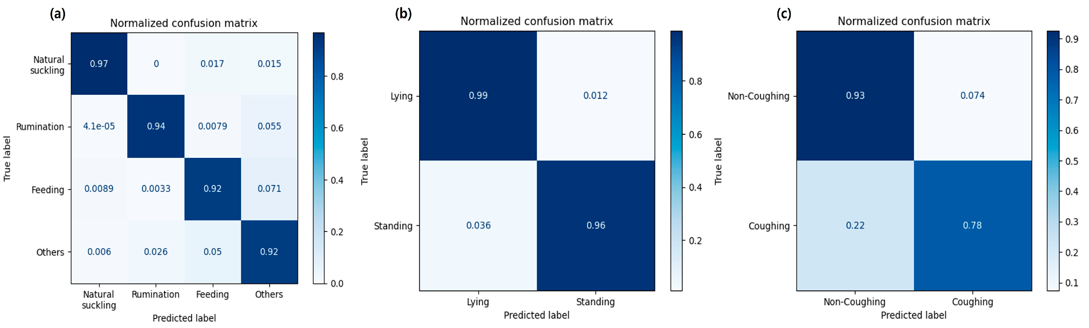 Animals 14 03278 g005