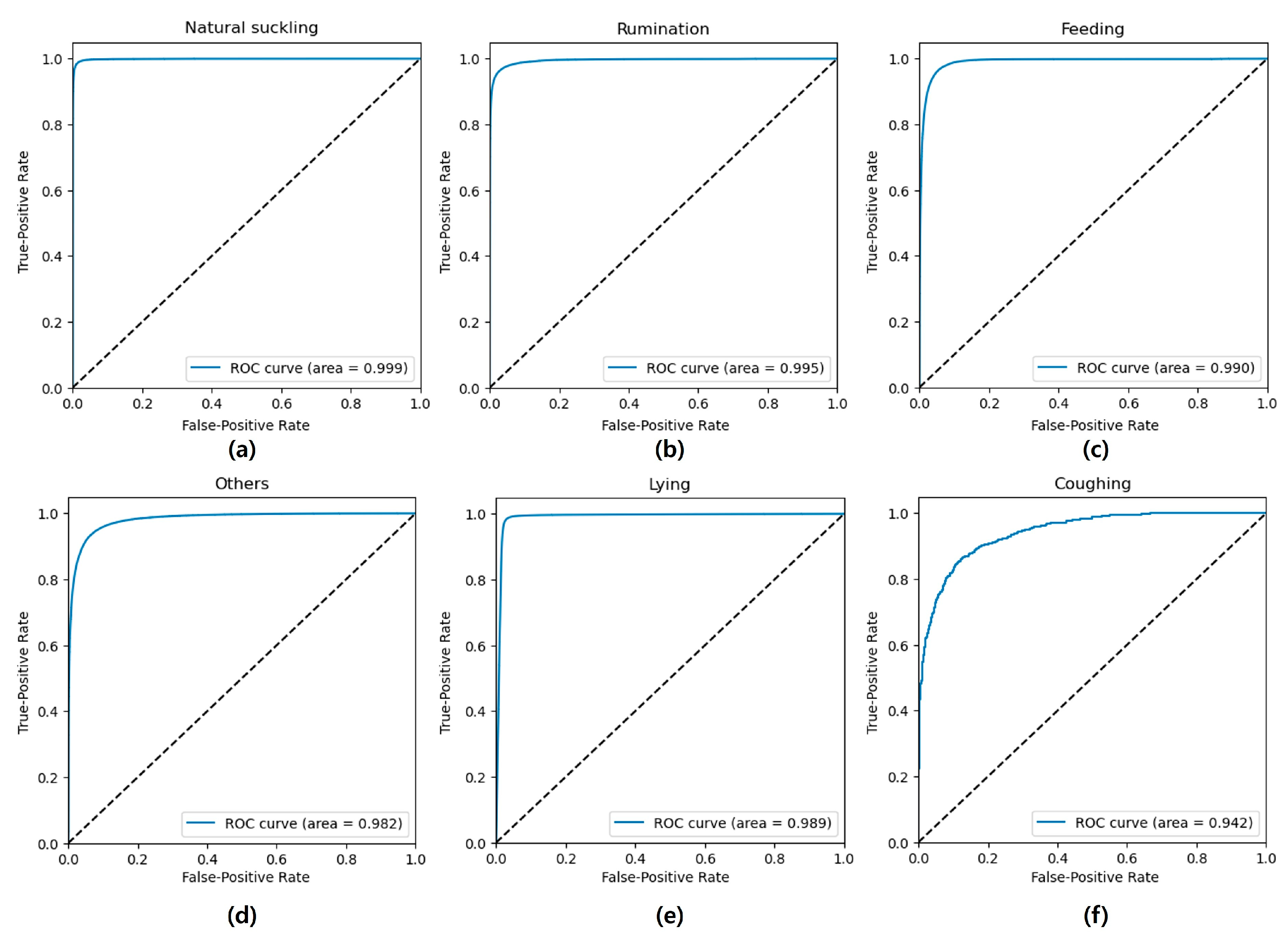 Animals 14 03278 g006