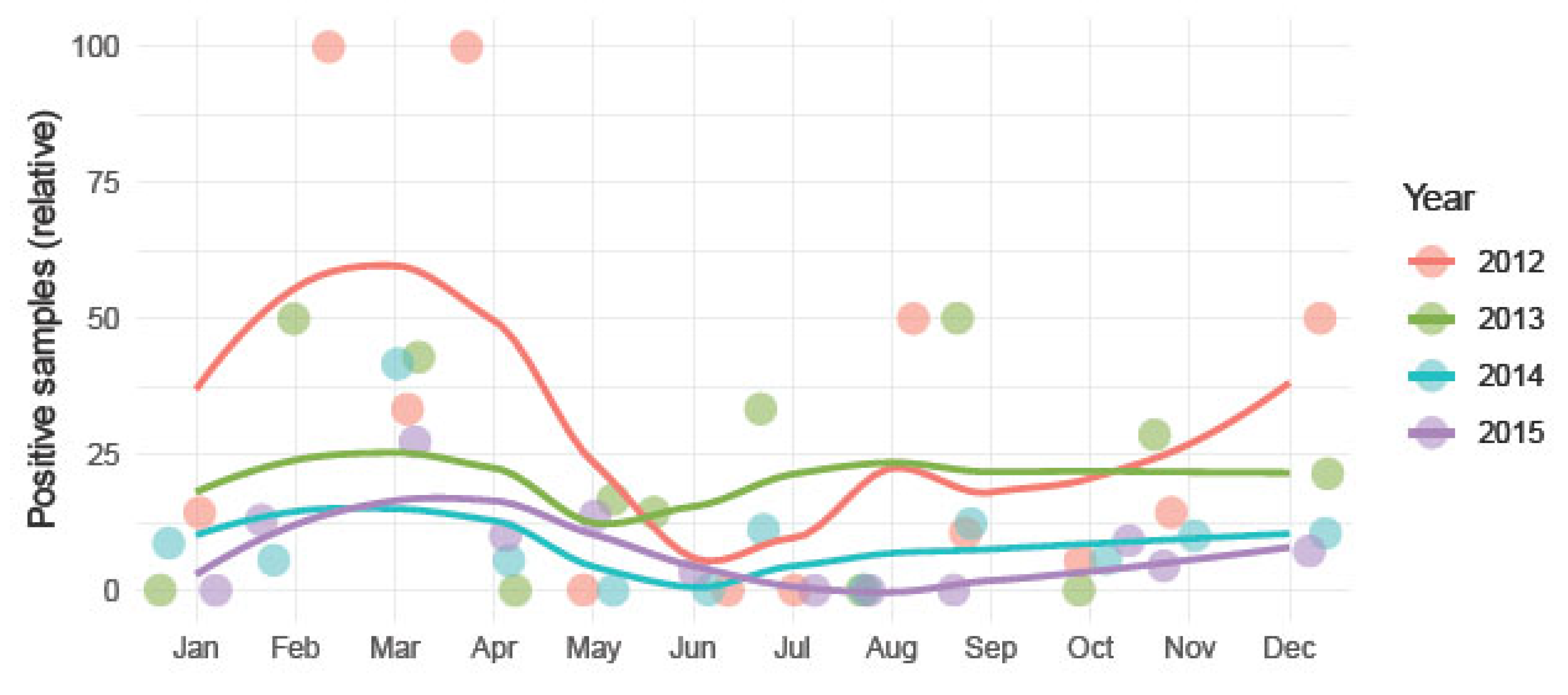 Animals 14 03286 g002 Animals 14 03286 g002