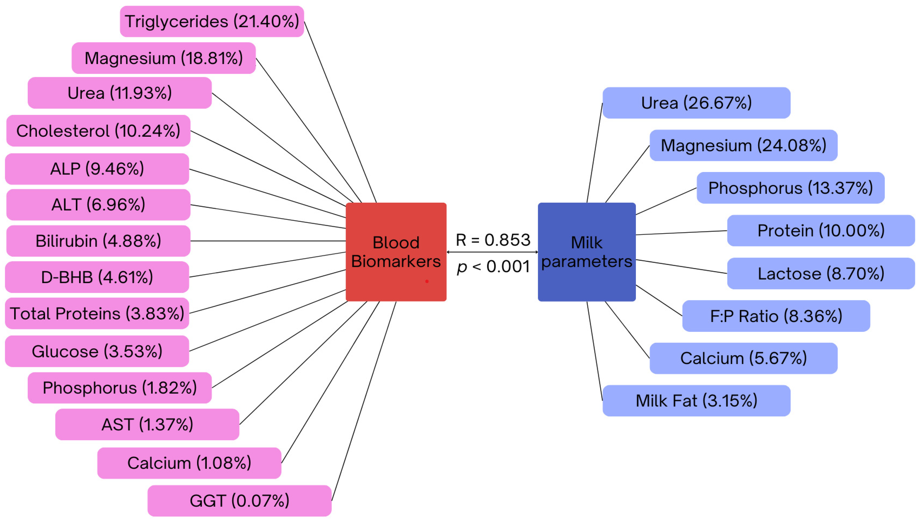 Animals 14 03294 g001