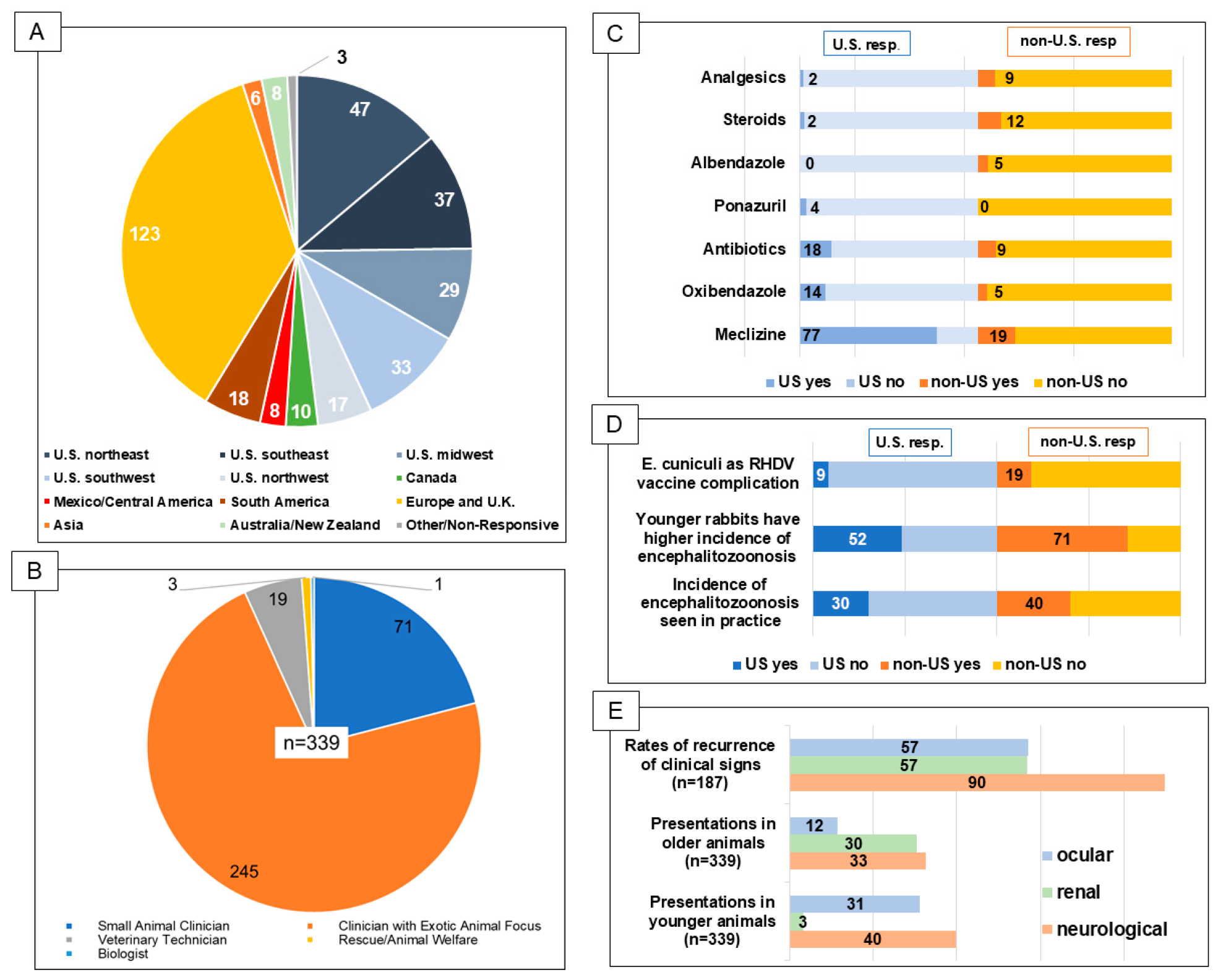 Animals 14 03295 g001