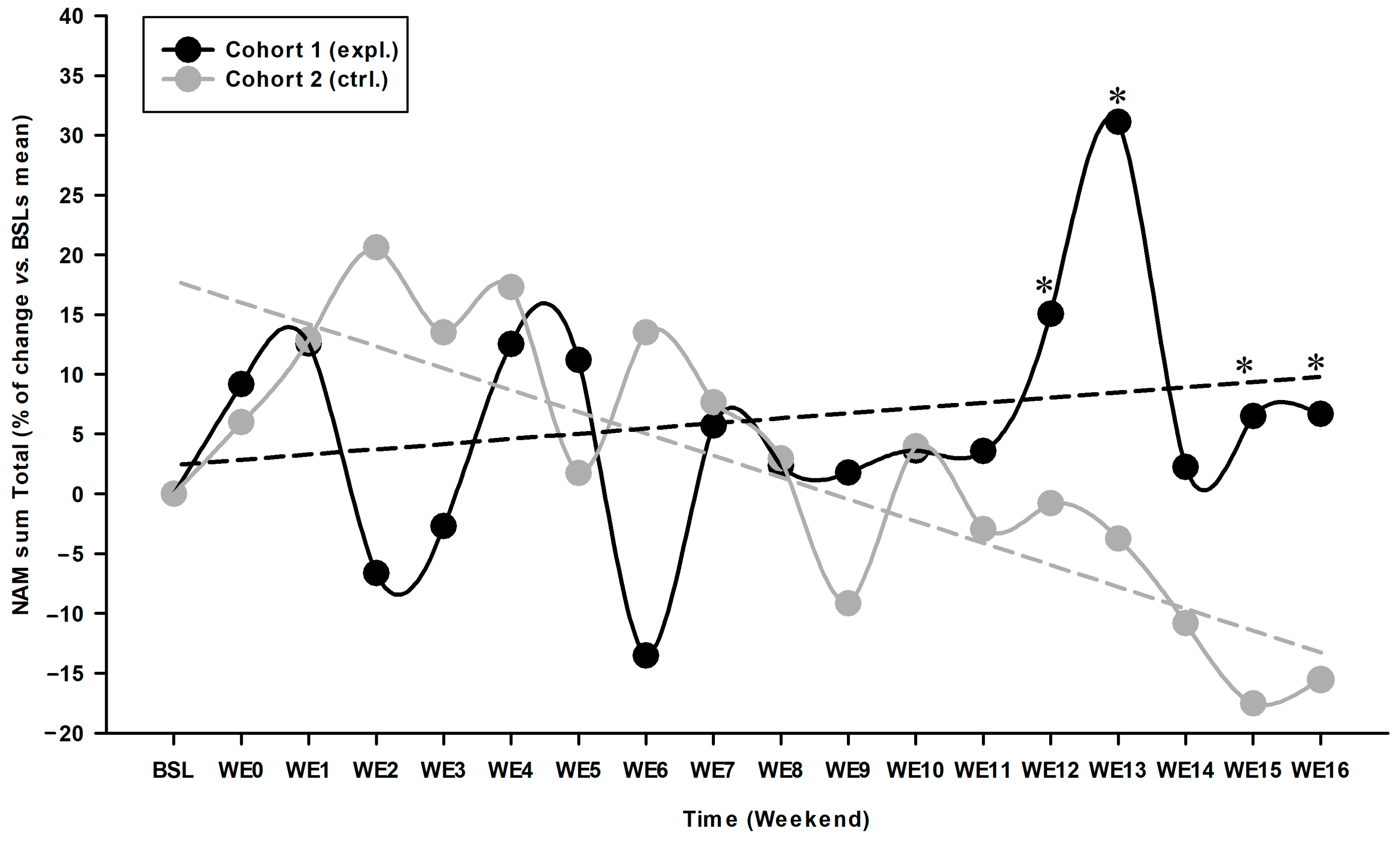 Animals 14 03298 g004