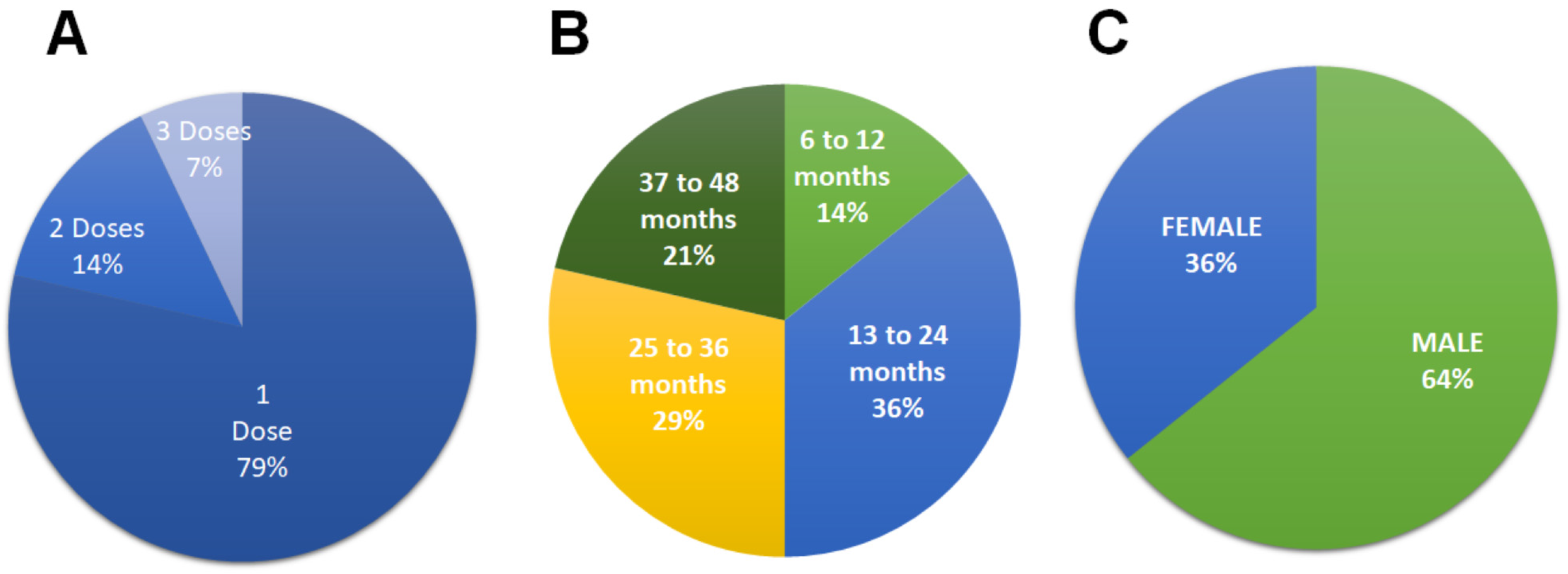 Animals 14 03300 g003