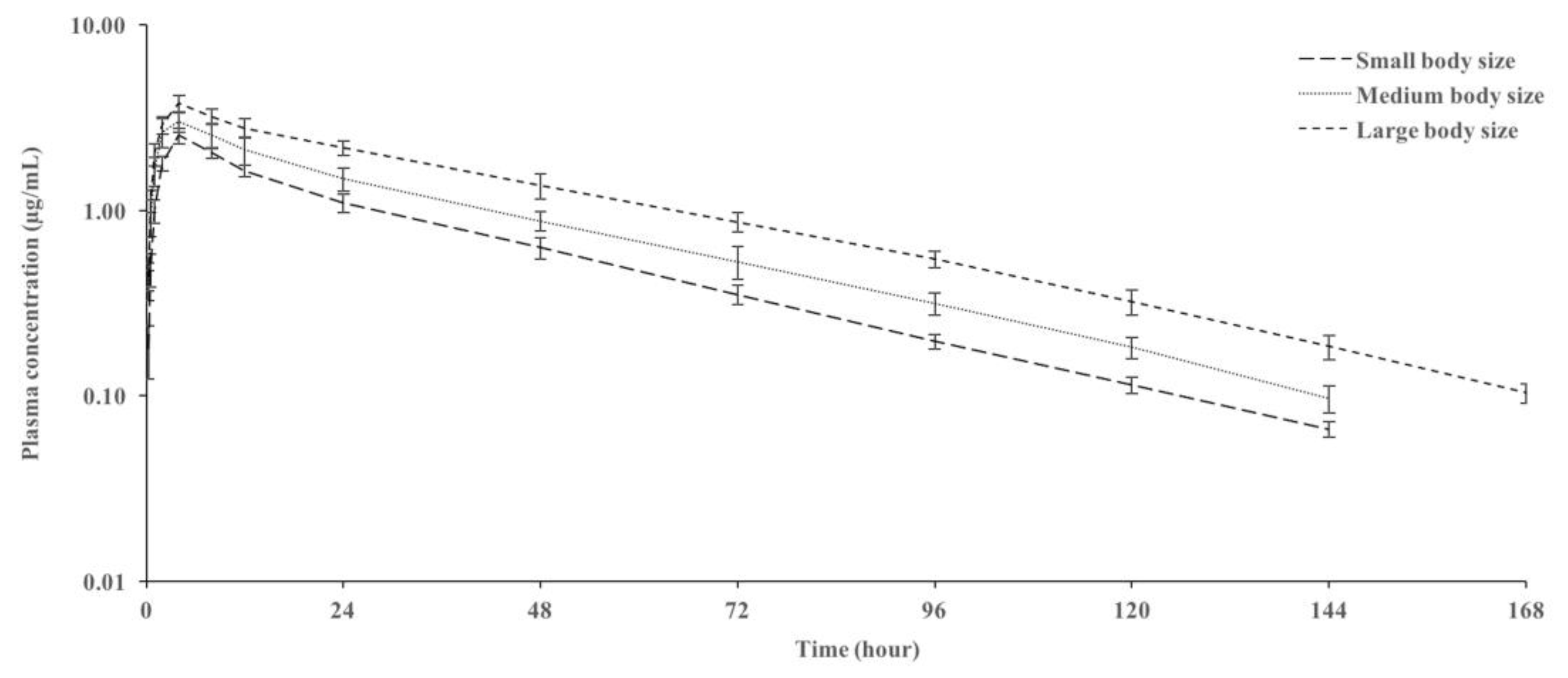 Animals 14 03302 g001