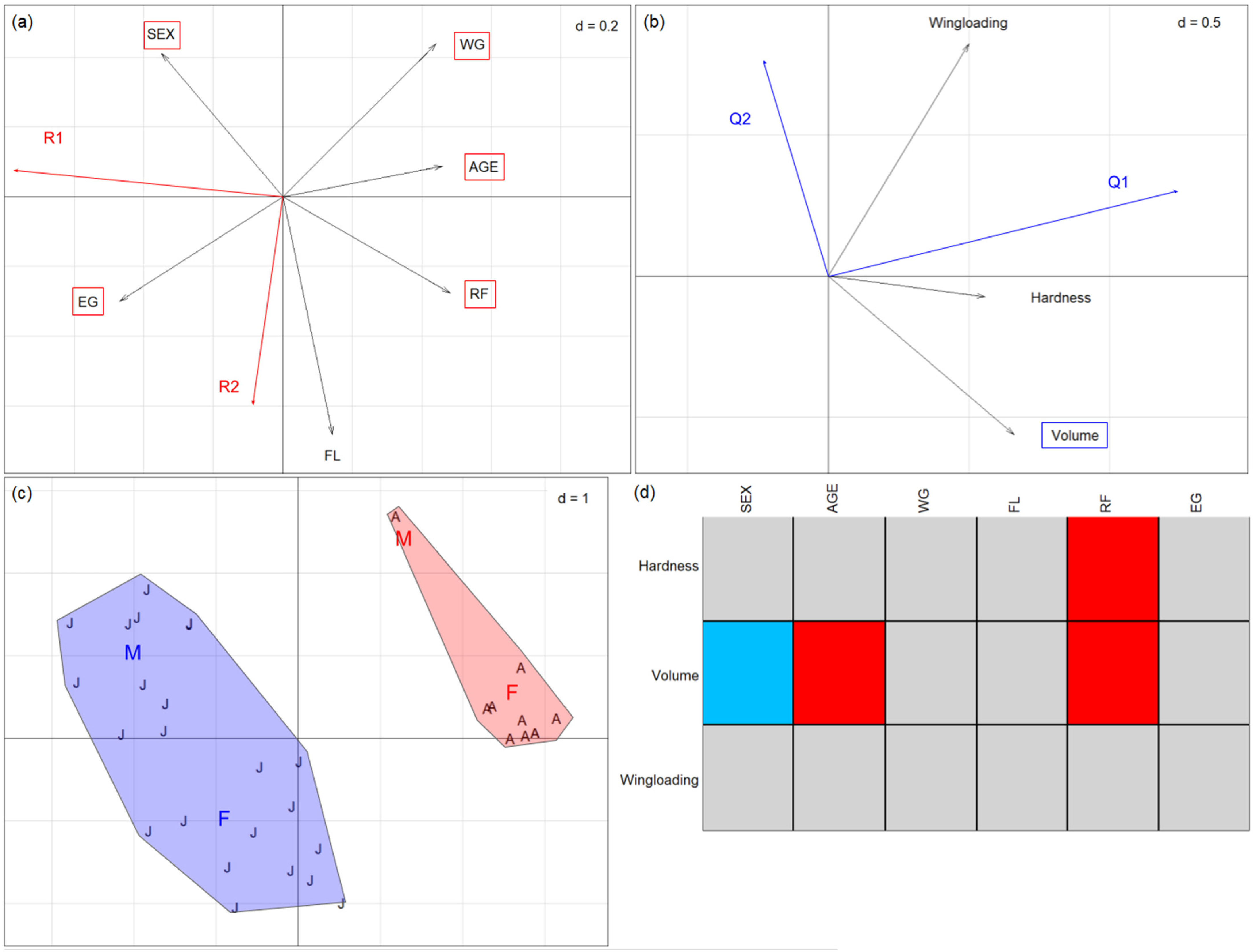 Animals 14 03303 g004