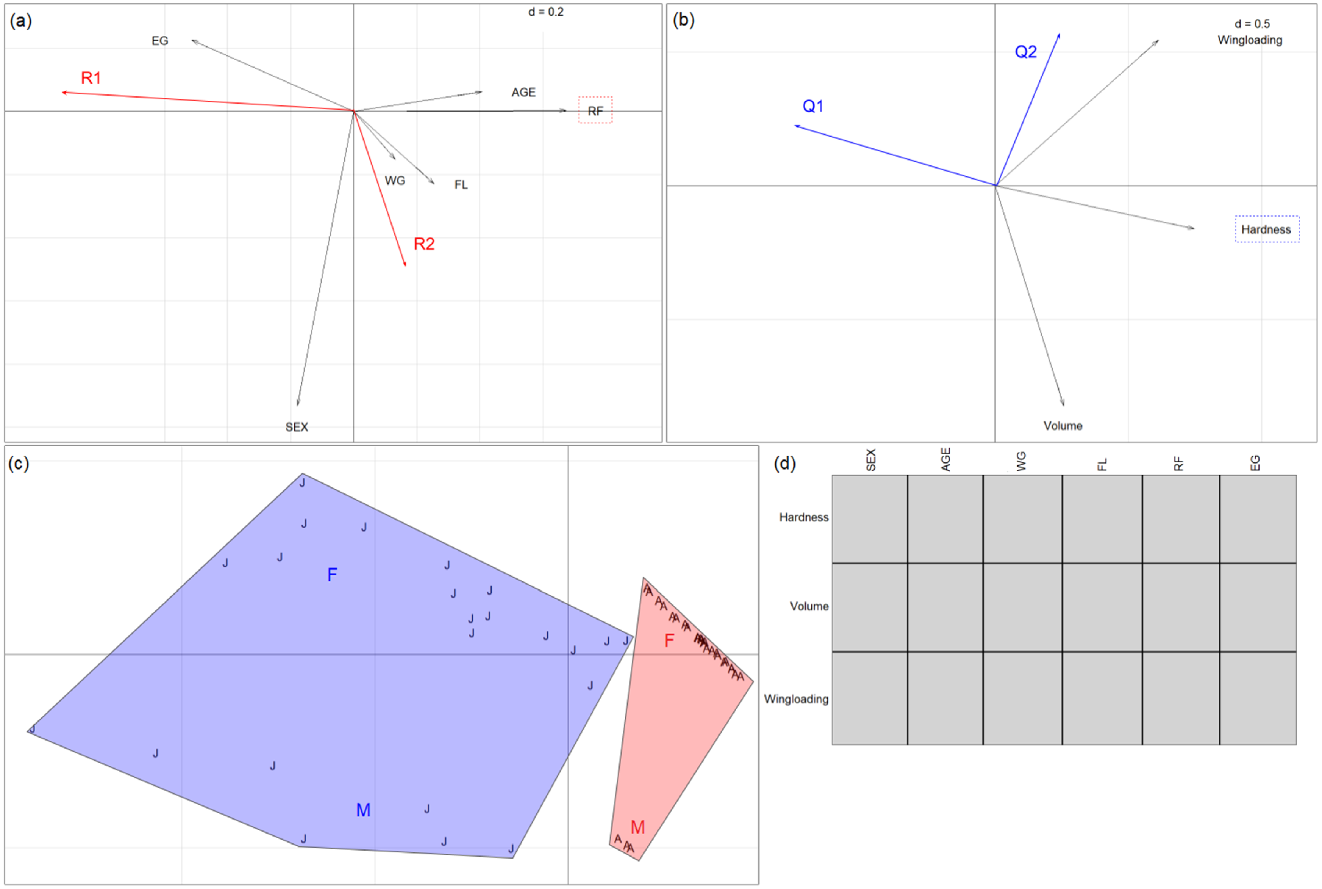 Animals 14 03303 g005