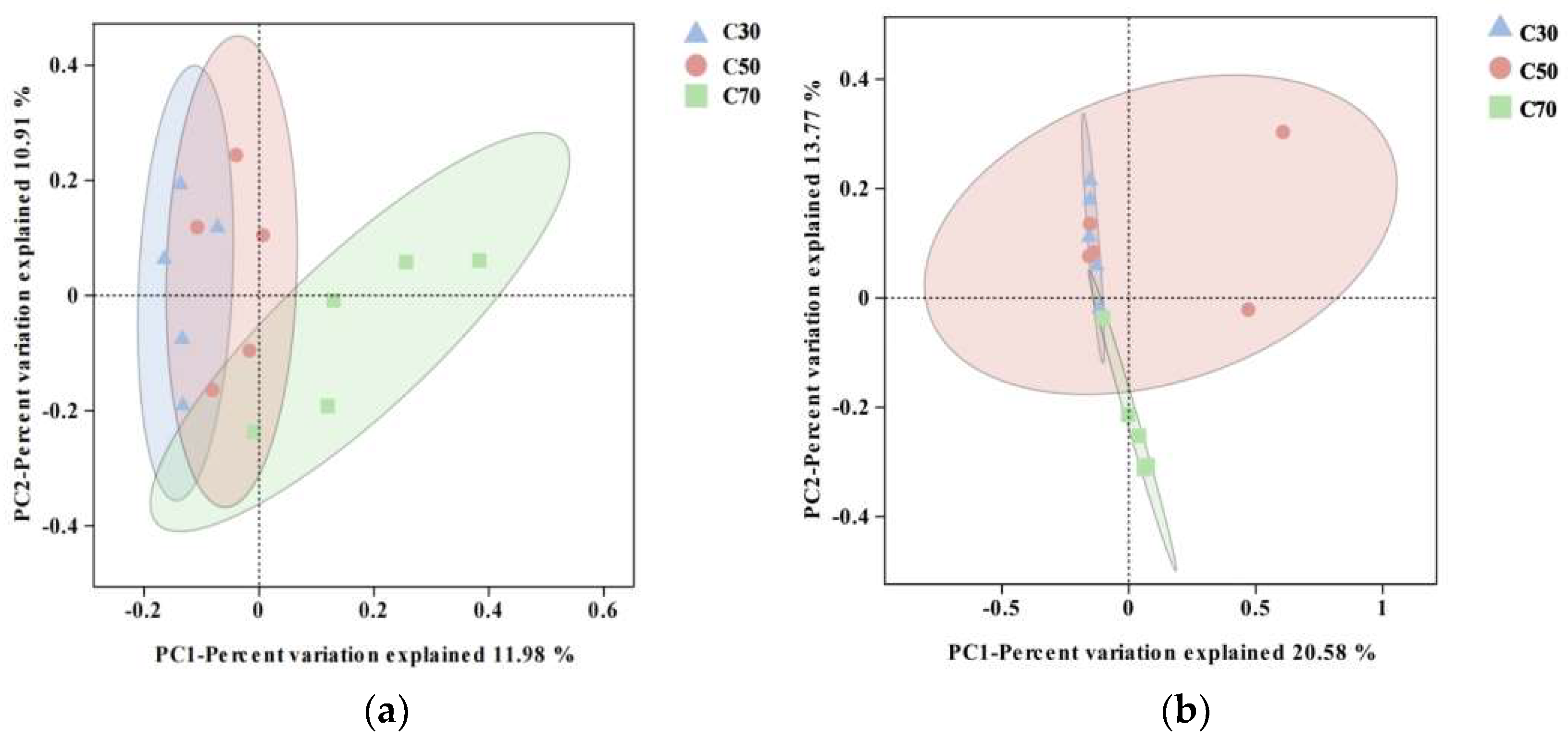 Animals 14 03305 g002