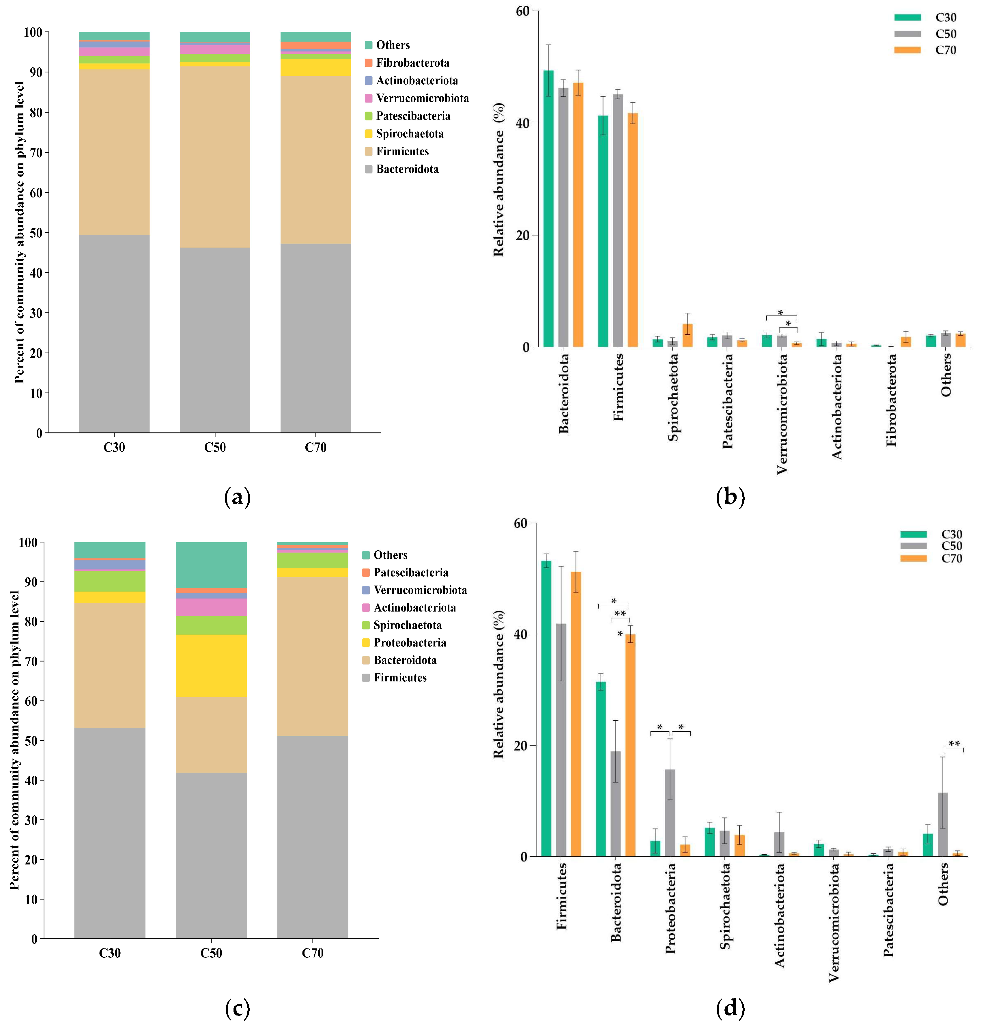 Animals 14 03305 g003