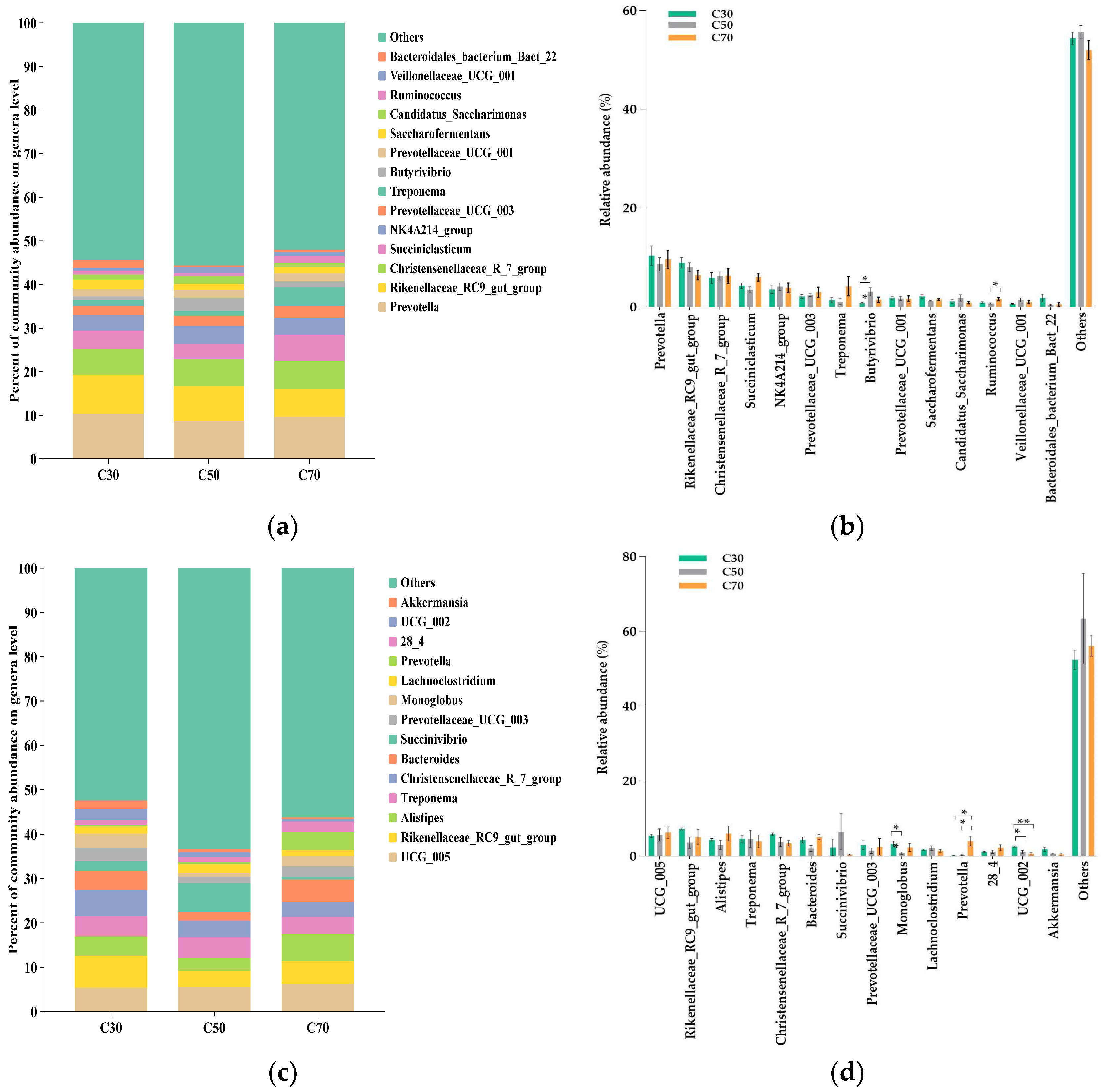 Animals 14 03305 g004