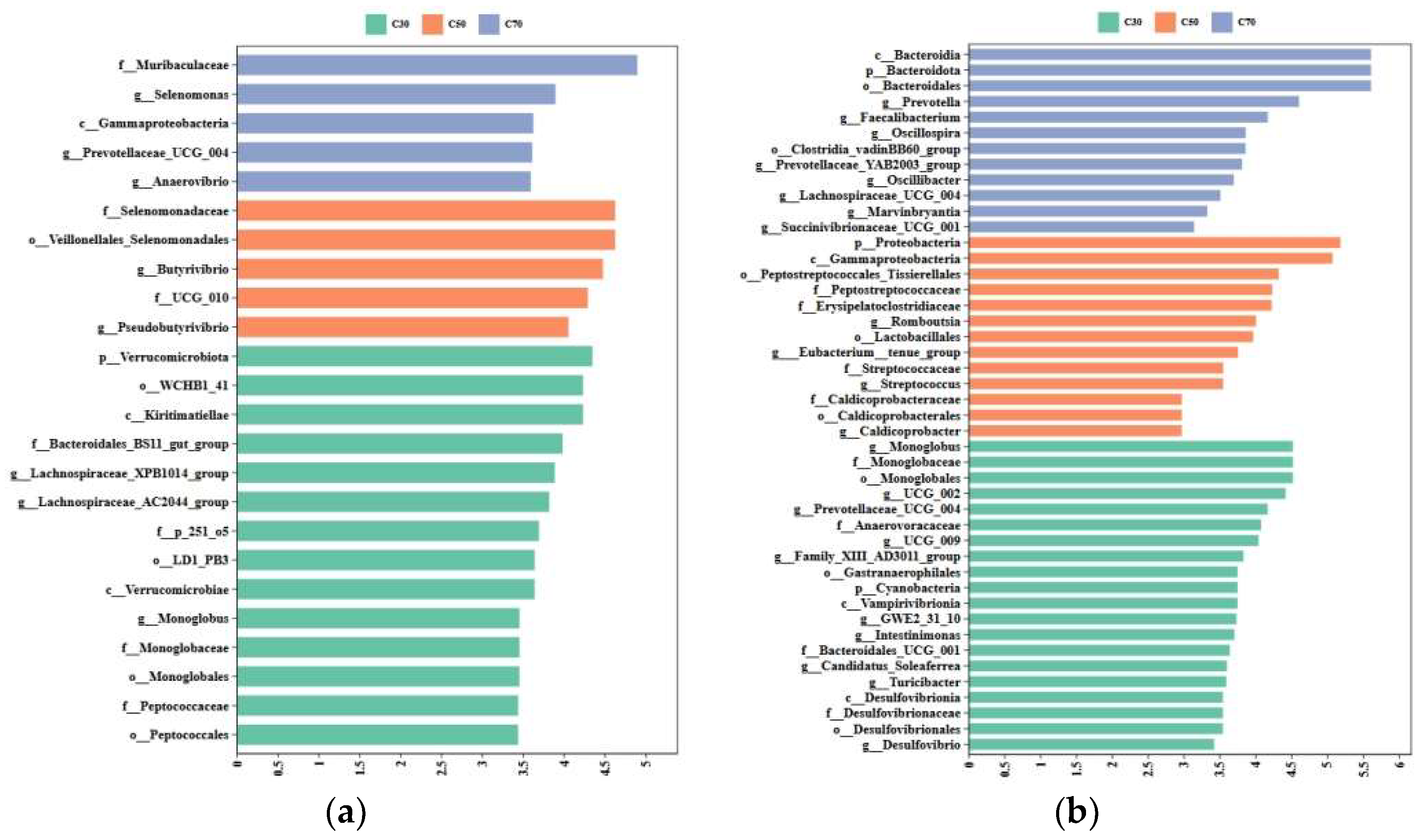 Animals 14 03305 g005