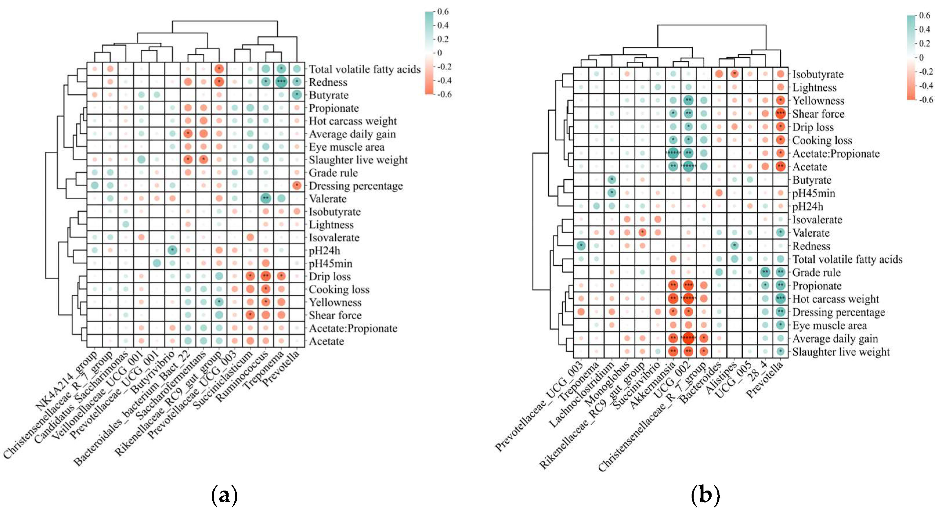 Animals 14 03305 g006