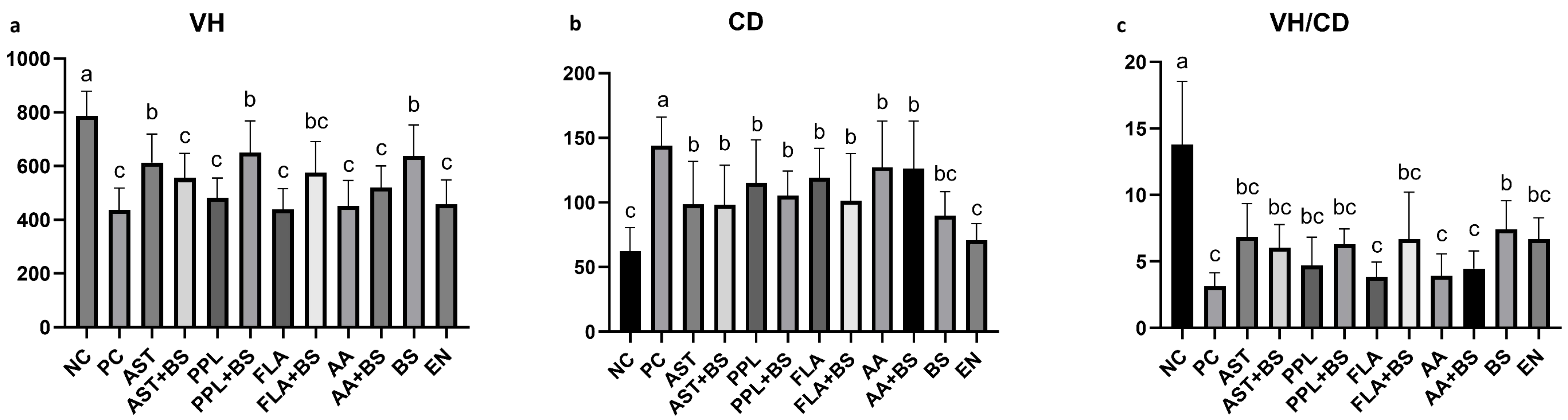 Animals 14 03312 g002