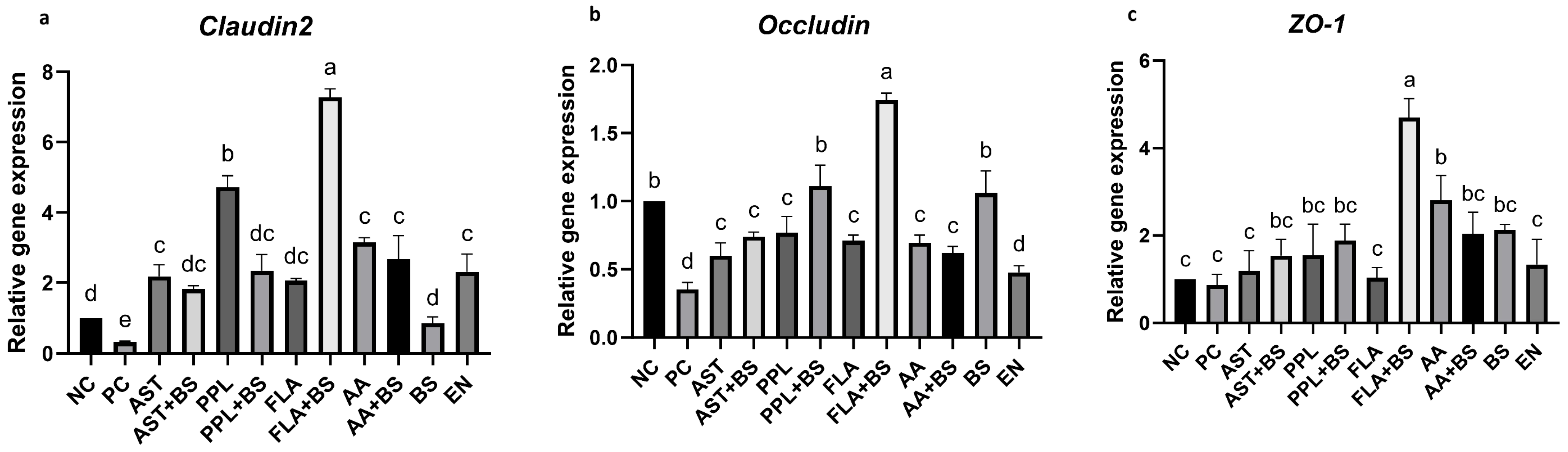 Animals 14 03312 g003