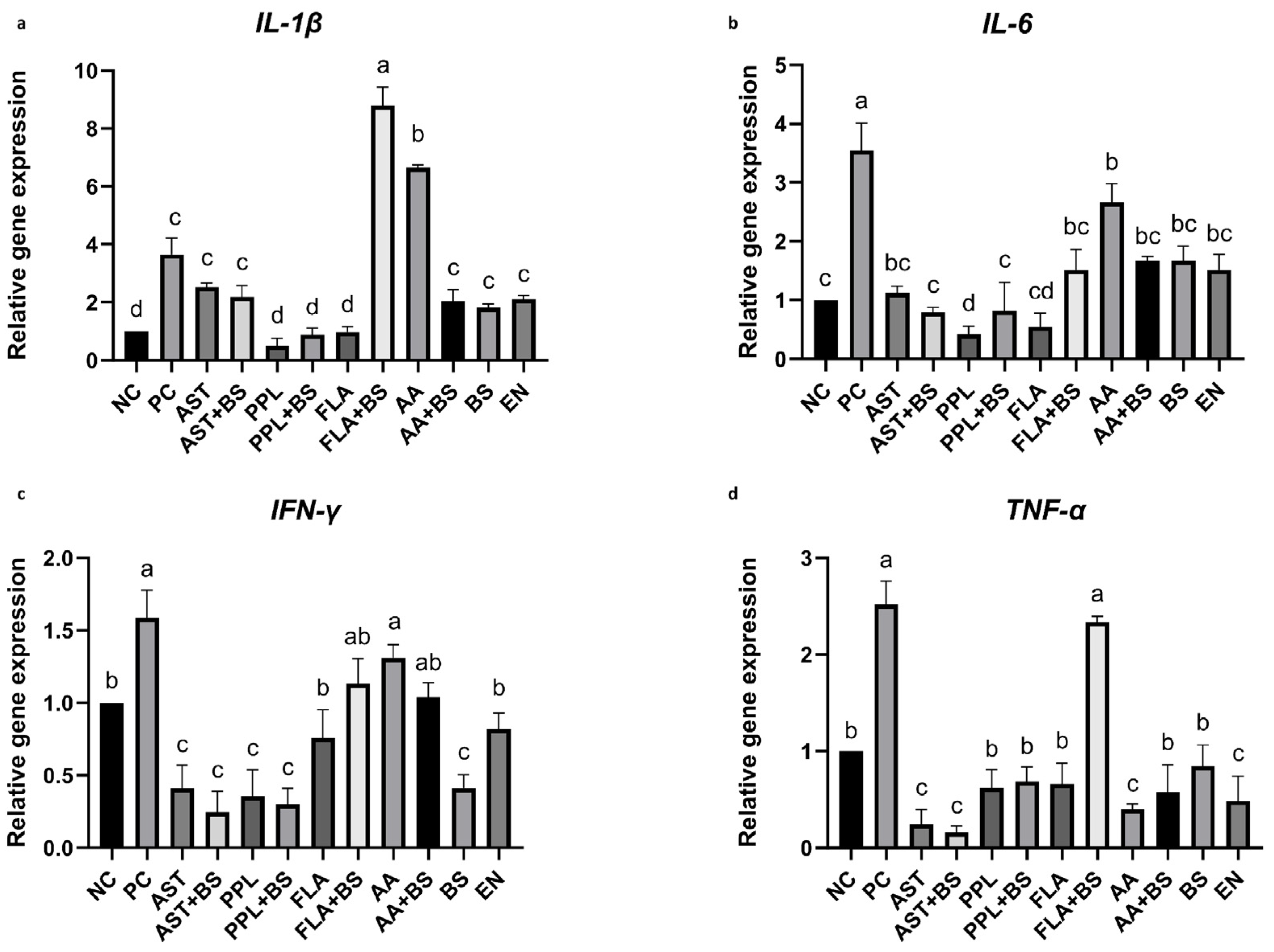 Animals 14 03312 g004