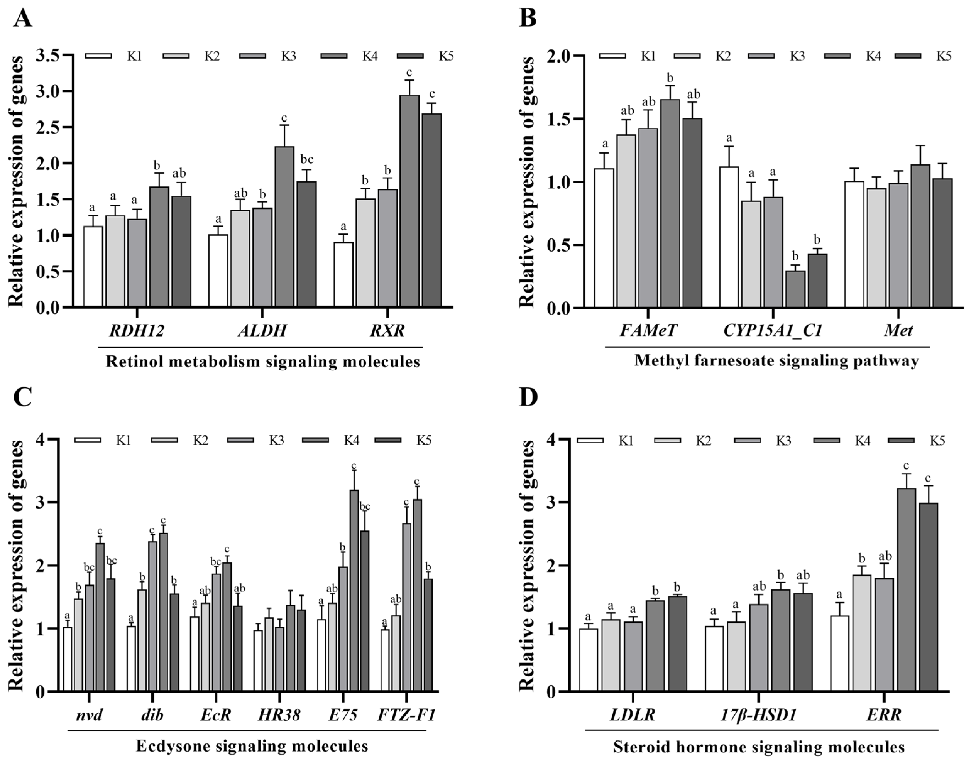 Animals 14 03313 g004