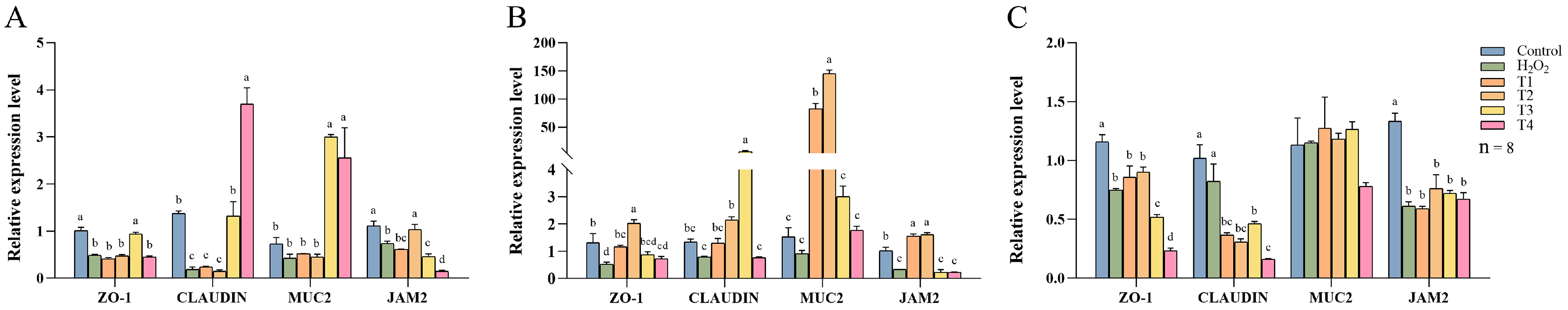Animals 14 03319 g005