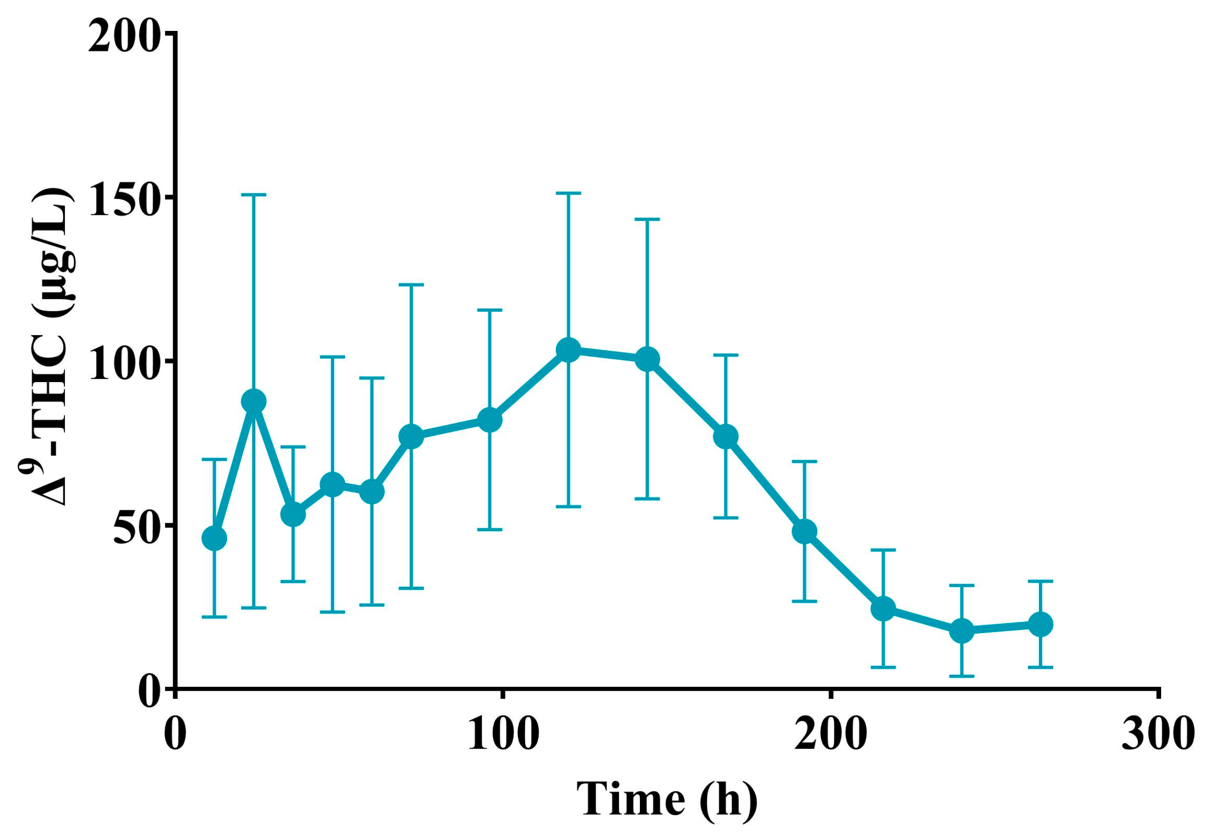 Animals 14 03328 g003