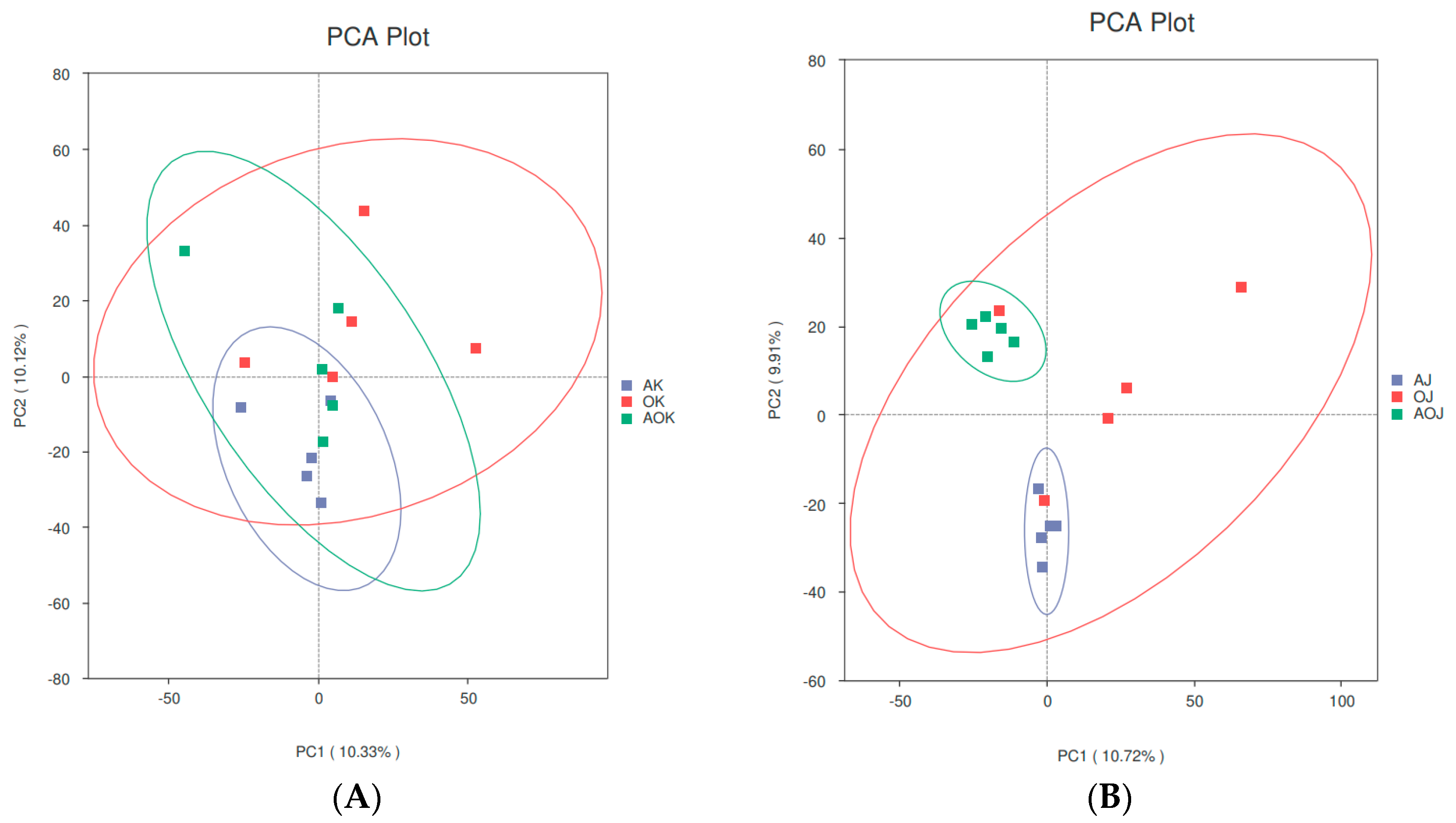 Animals 14 03329 g002